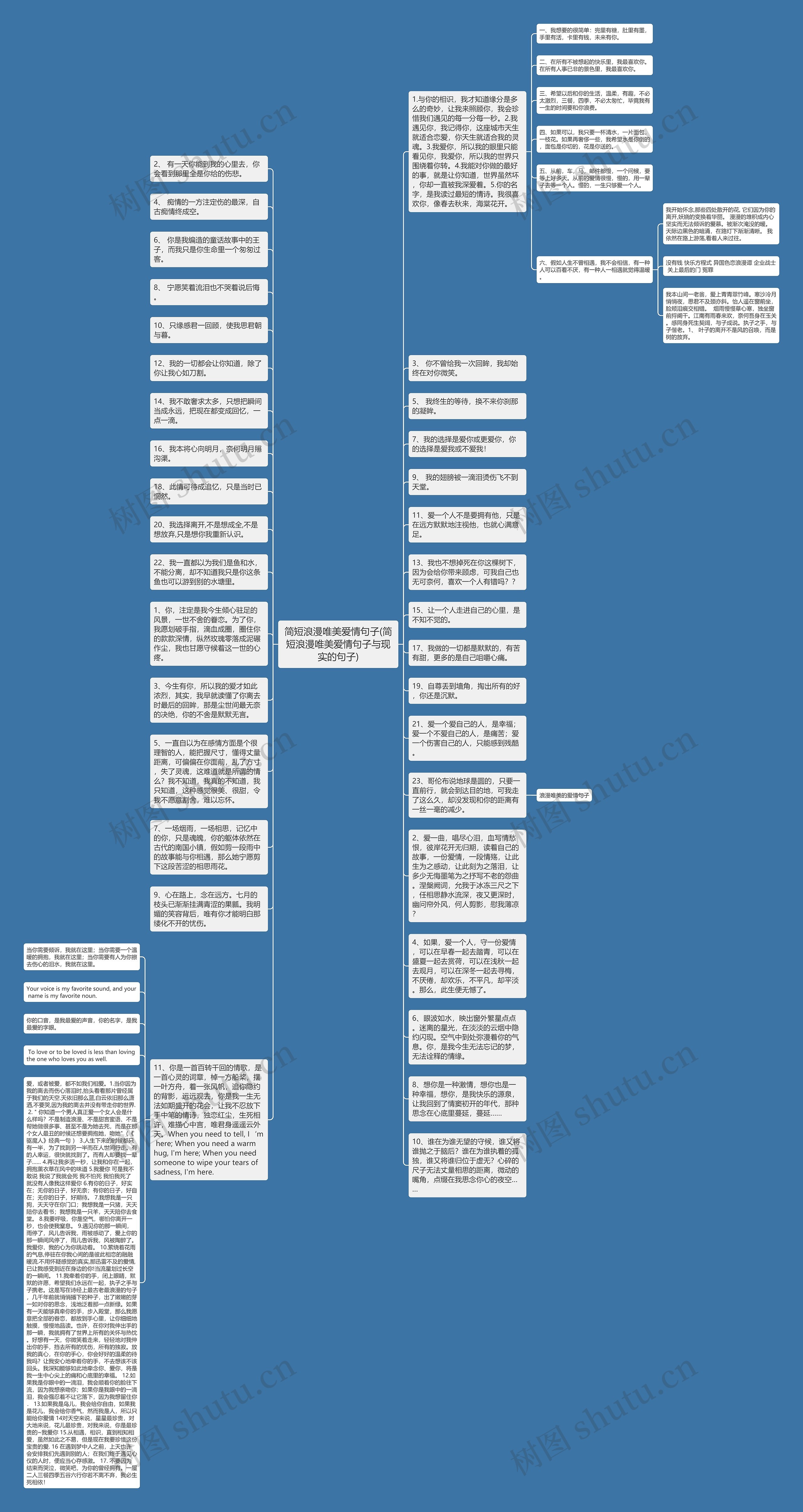 简短浪漫唯美爱情句子(简短浪漫唯美爱情句子与现实的句子)思维导图