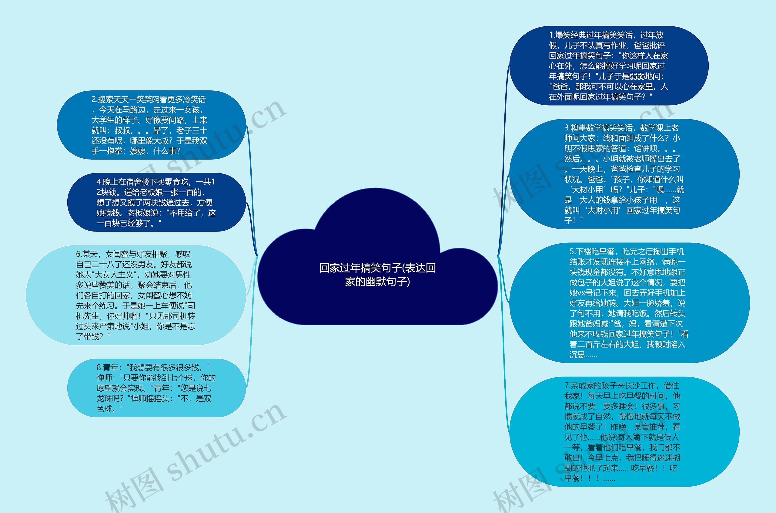 回家过年搞笑句子(表达回家的幽默句子)思维导图