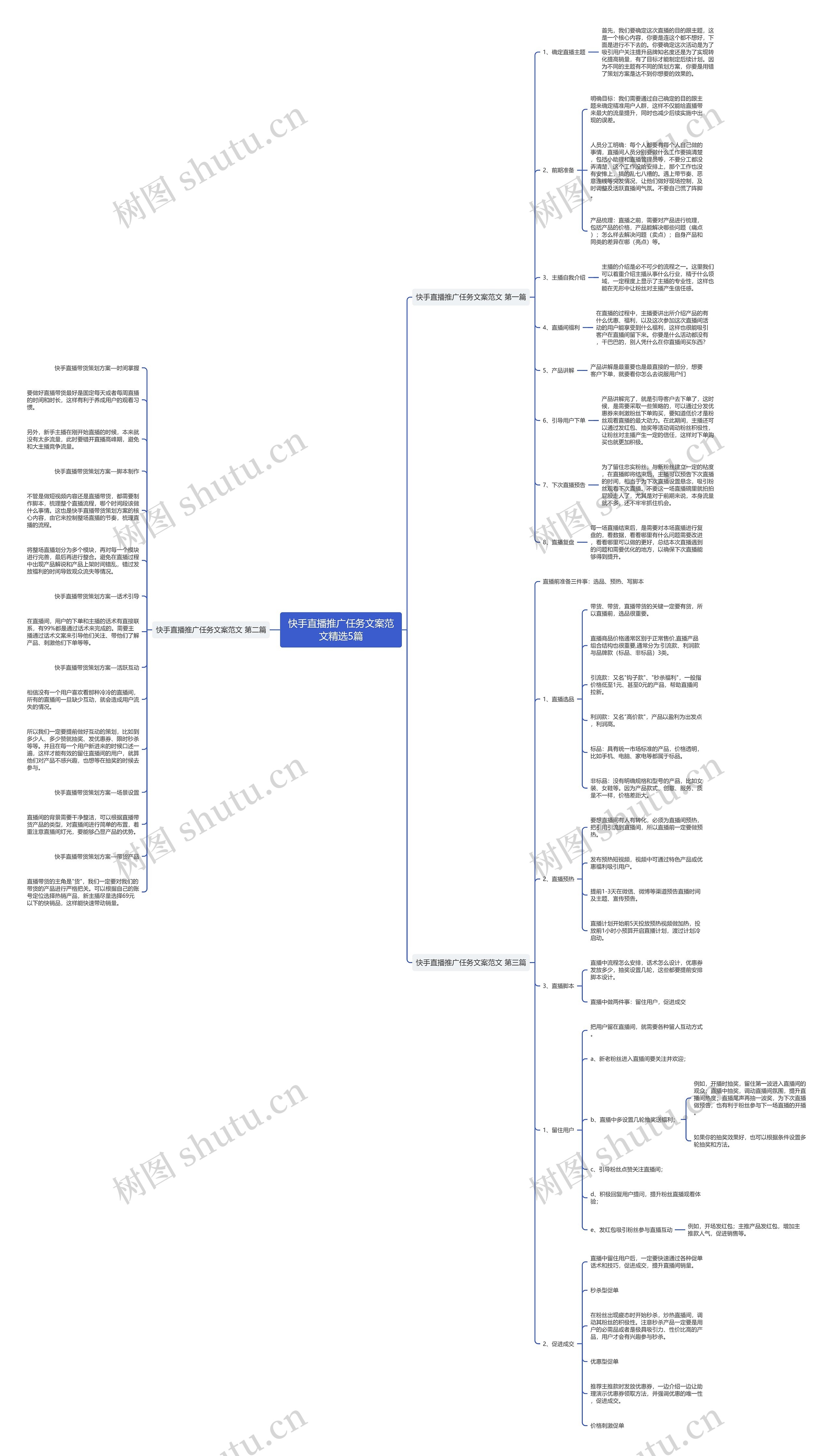 快手直播推广任务文案范文精选5篇思维导图