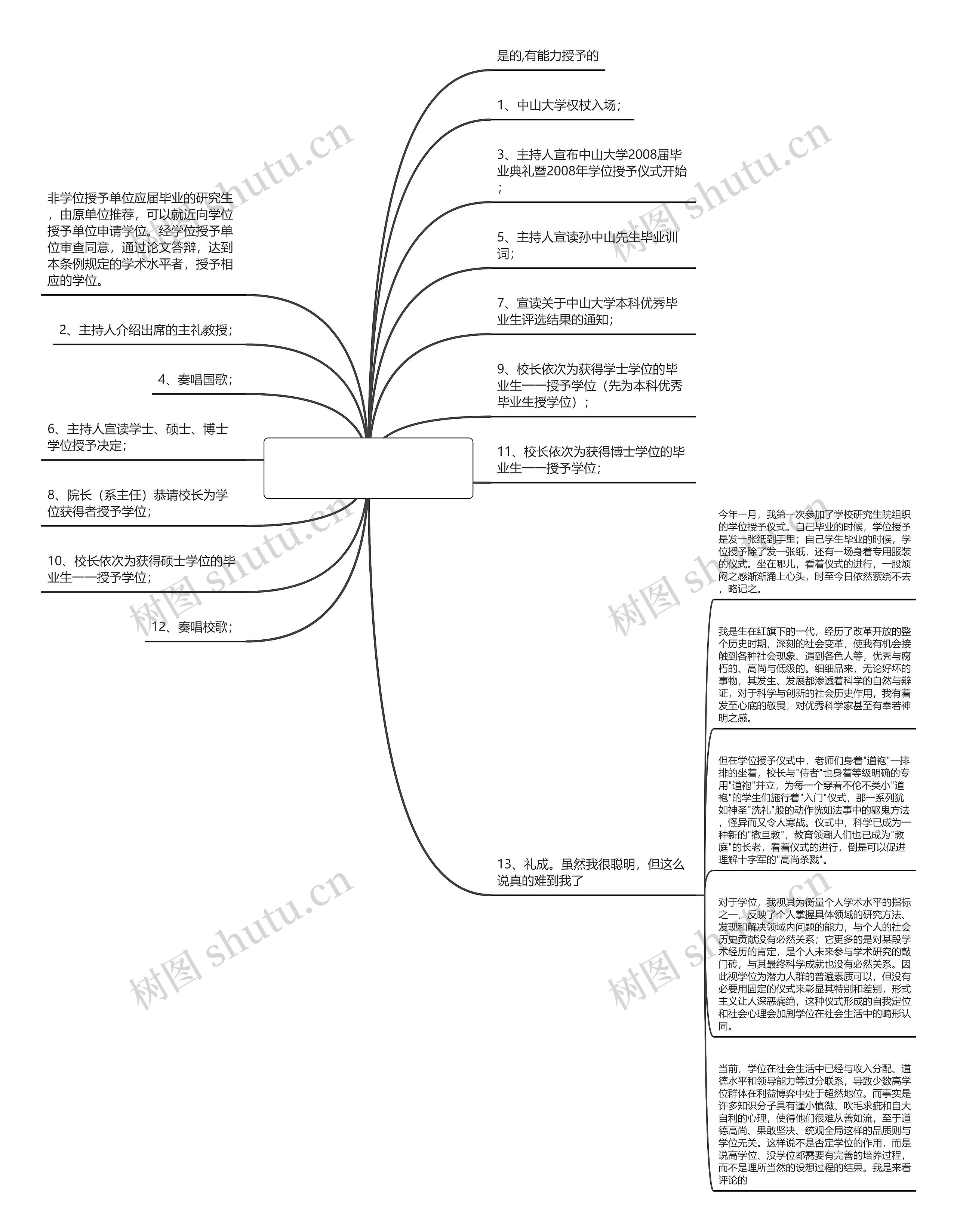 毕业学位授予仪式文案(学位授予朋友圈文案)思维导图