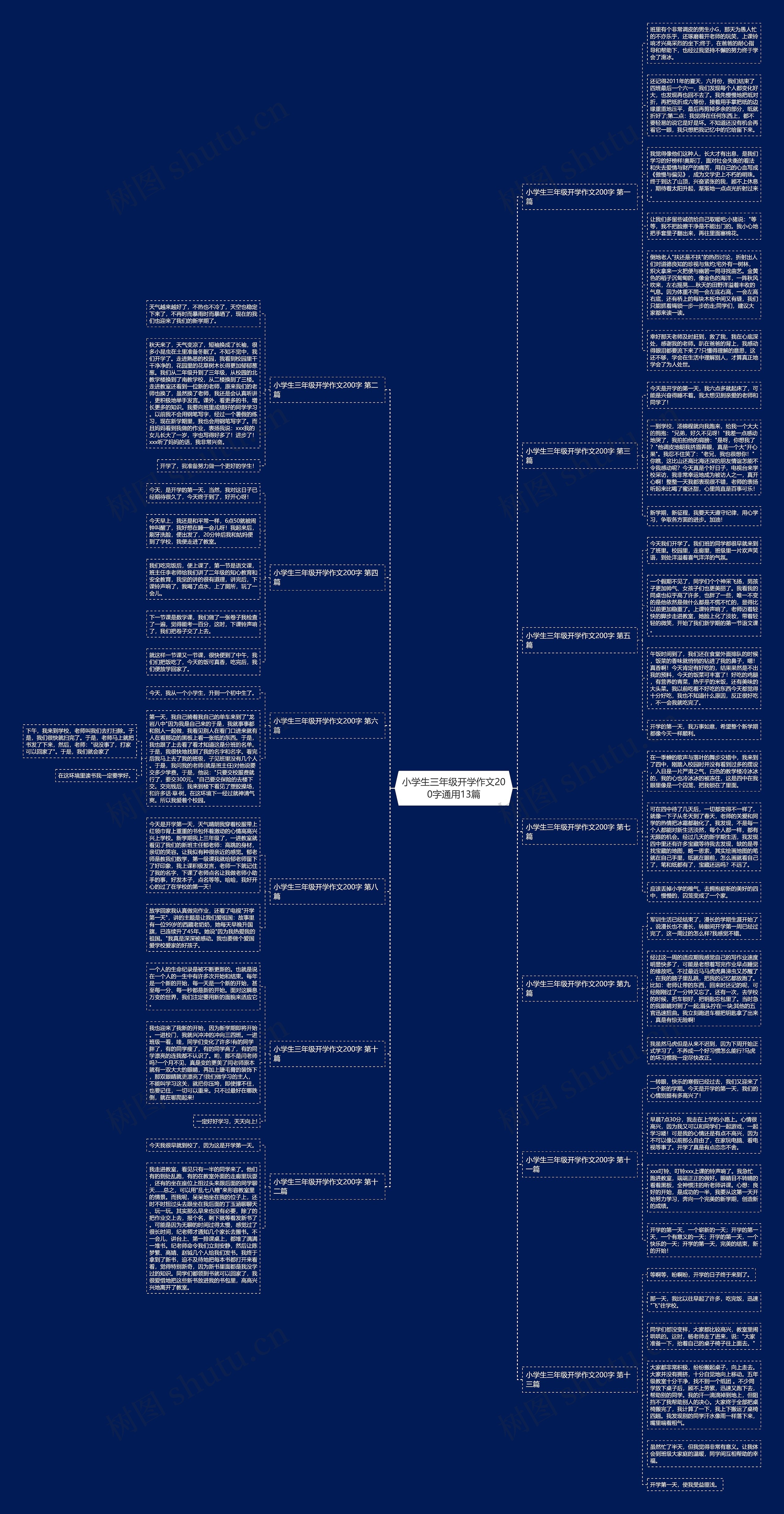 小学生三年级开学作文200字通用13篇思维导图