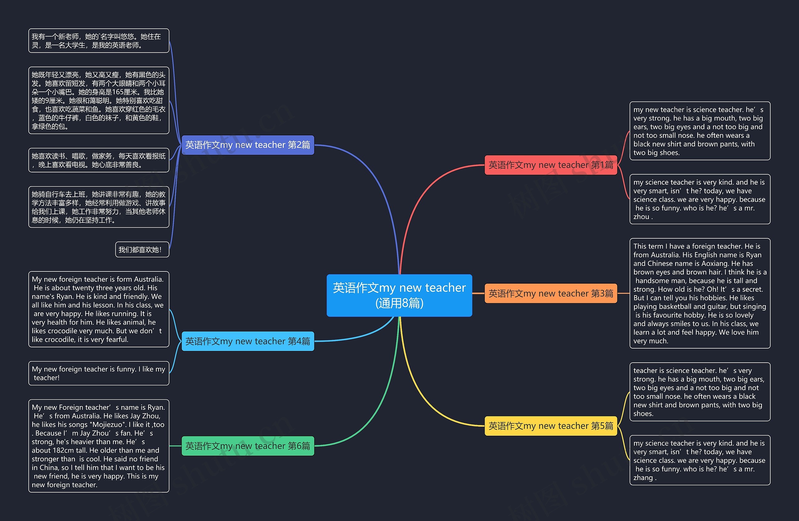 英语作文my new teacher(通用8篇) 英语作文my new teacher(通用8篇)