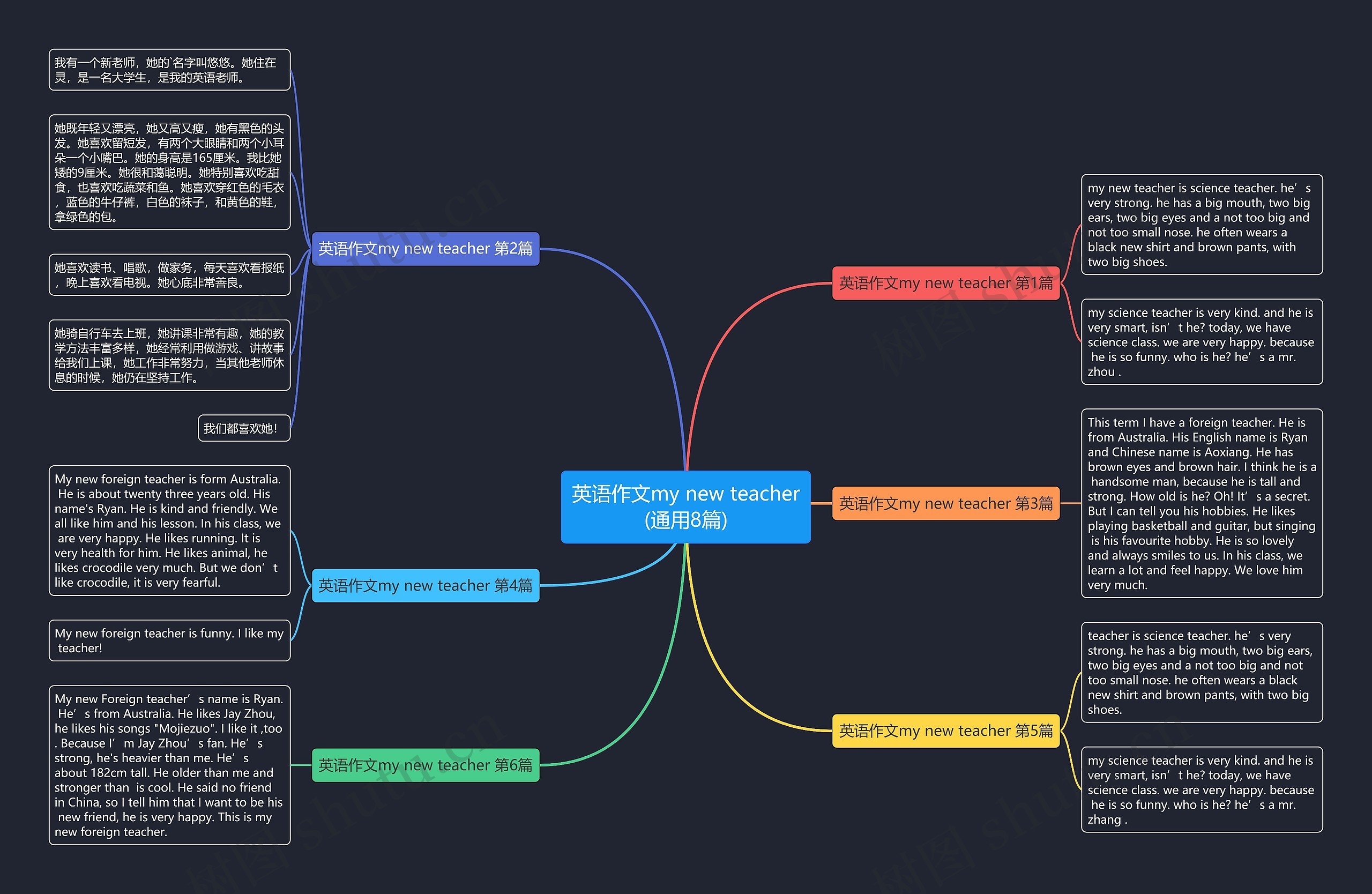 英语作文my new teacher(通用8篇)思维导图