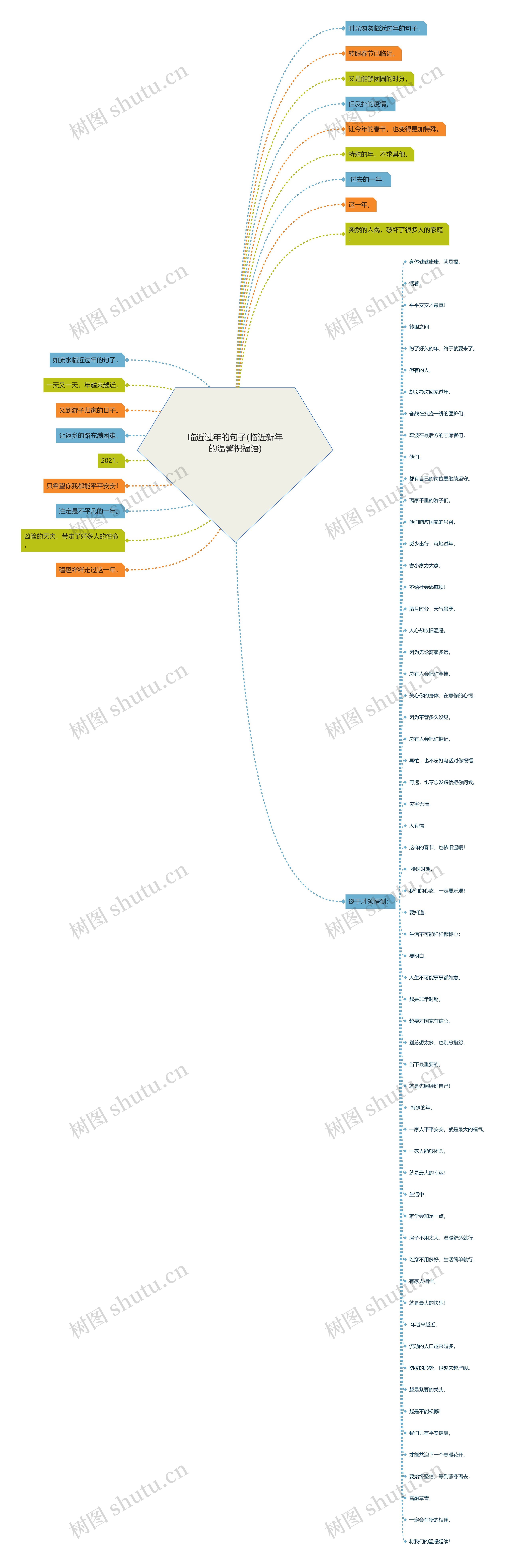 临近过年的句子(临近新年的温馨祝福语) 临近过年的句子(临近新年的温馨祝福语)
