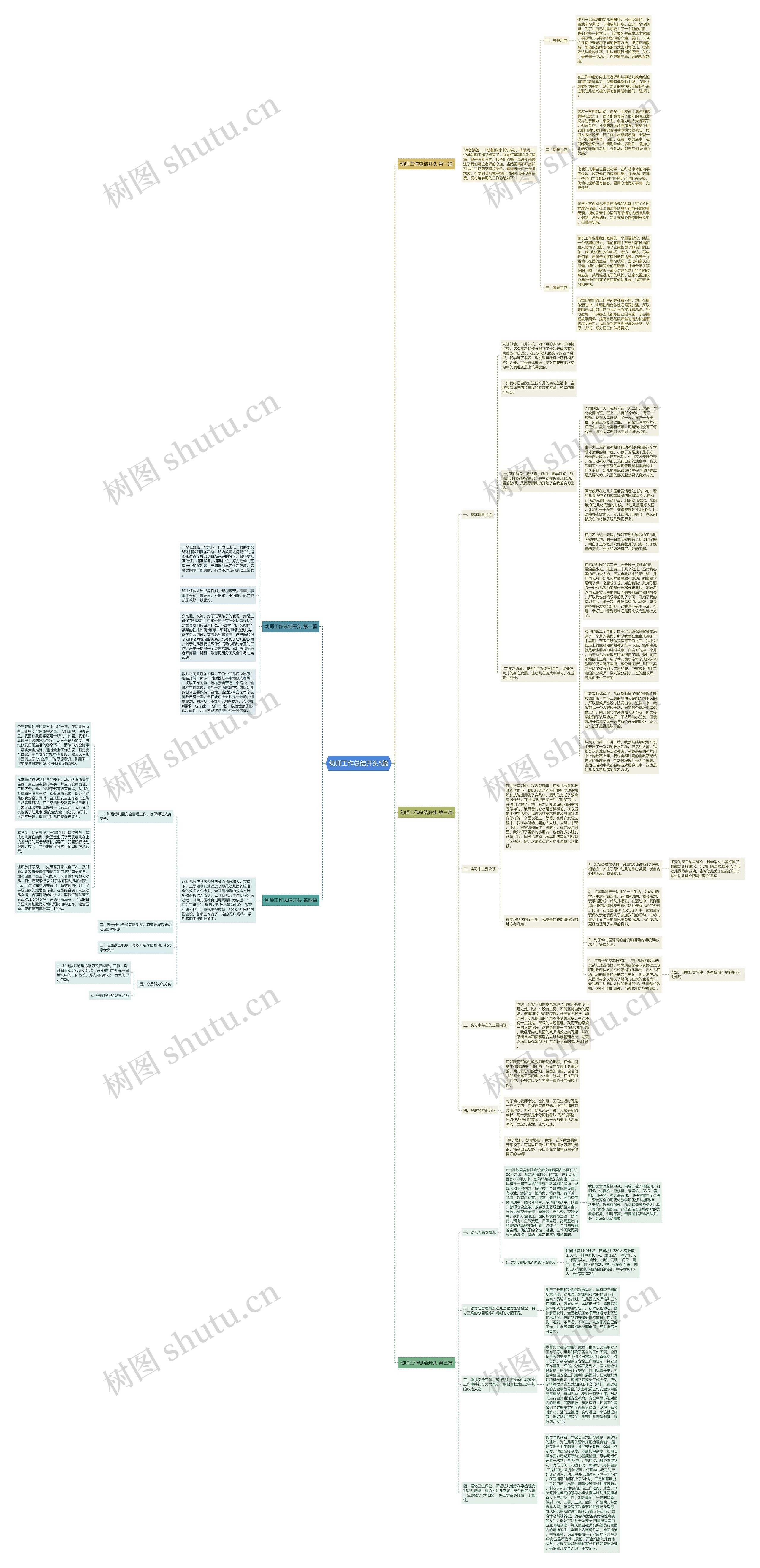 幼师工作总结开头5篇思维导图