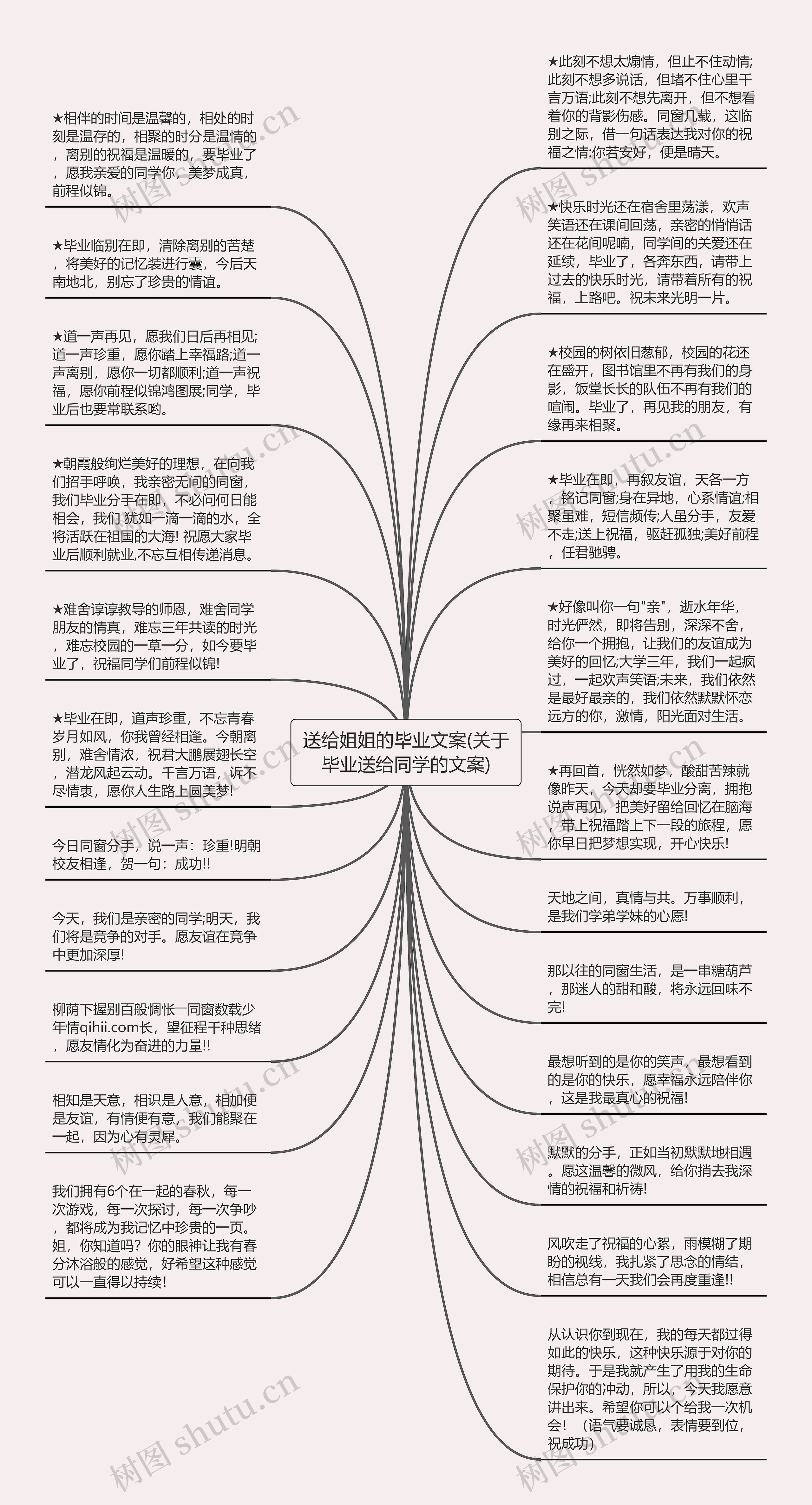 送给姐姐的毕业文案(关于毕业送给同学的文案)思维导图