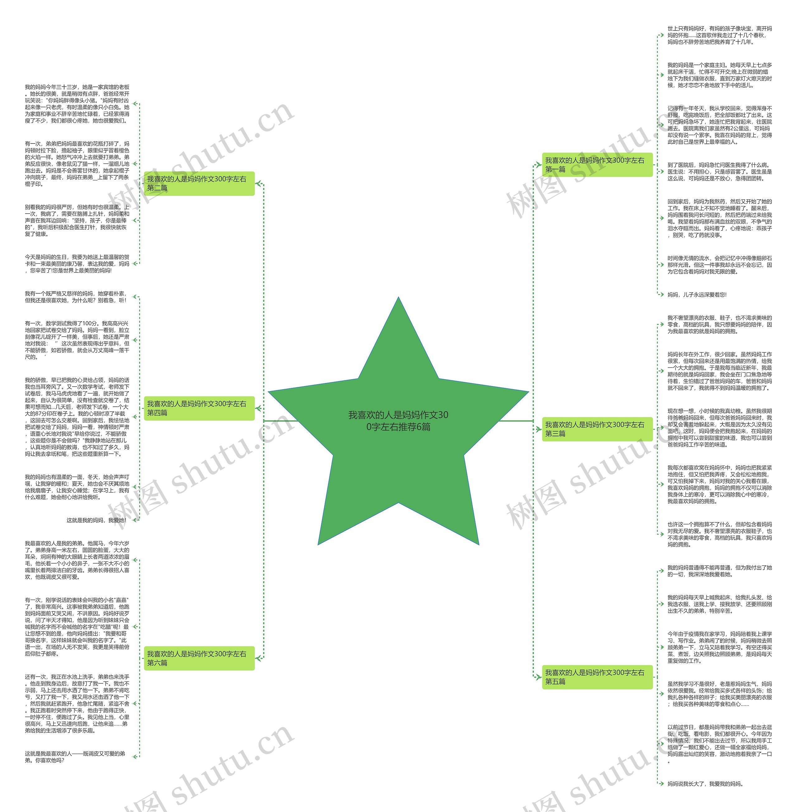 我喜欢的人是妈妈作文300字左右推荐6篇思维导图
