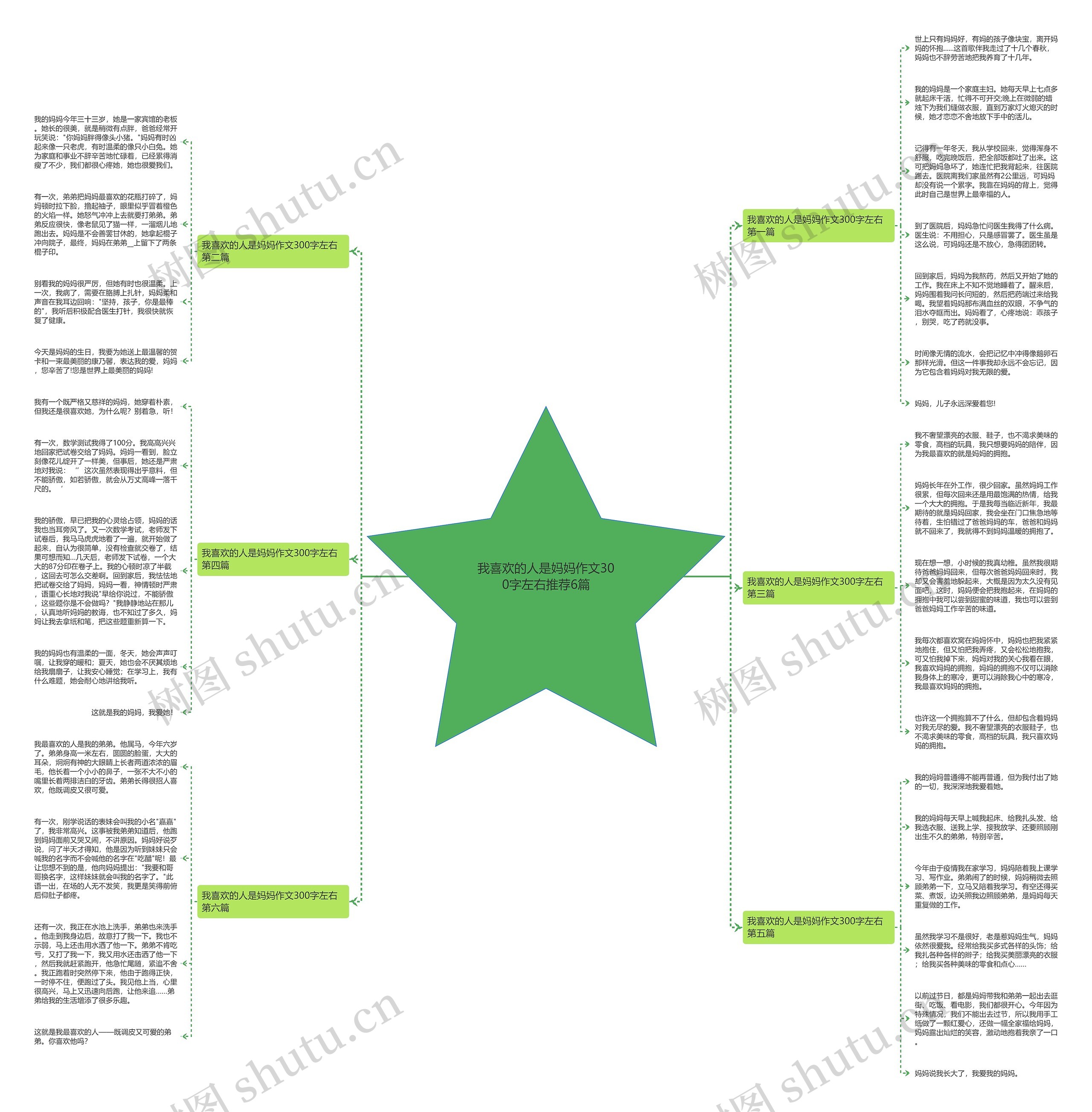 我喜欢的人是妈妈作文300字左右推荐6篇 我喜欢的人是妈妈作文300字左右推荐6篇