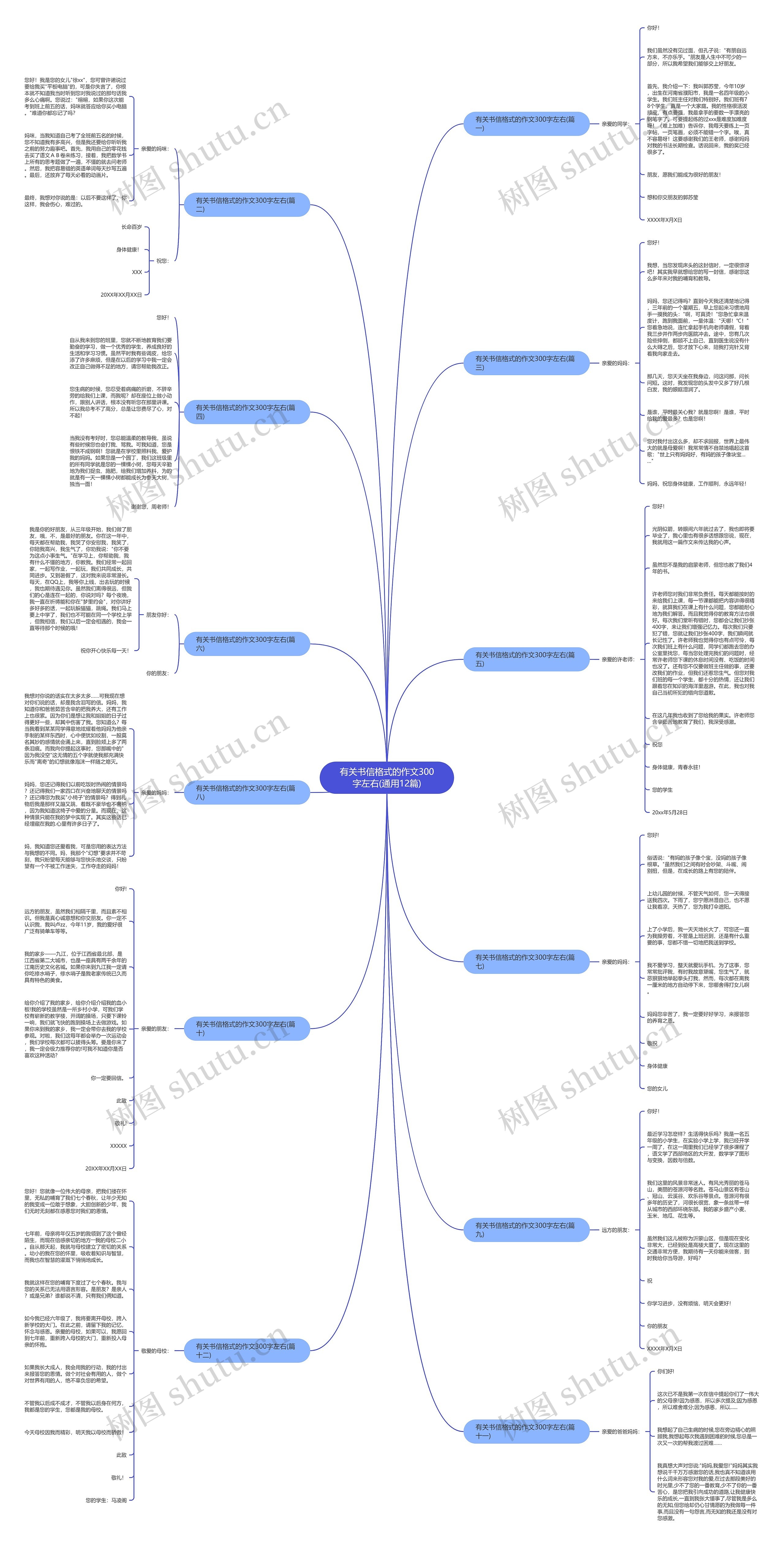 有关书信格式的作文300字左右(通用12篇)思维导图