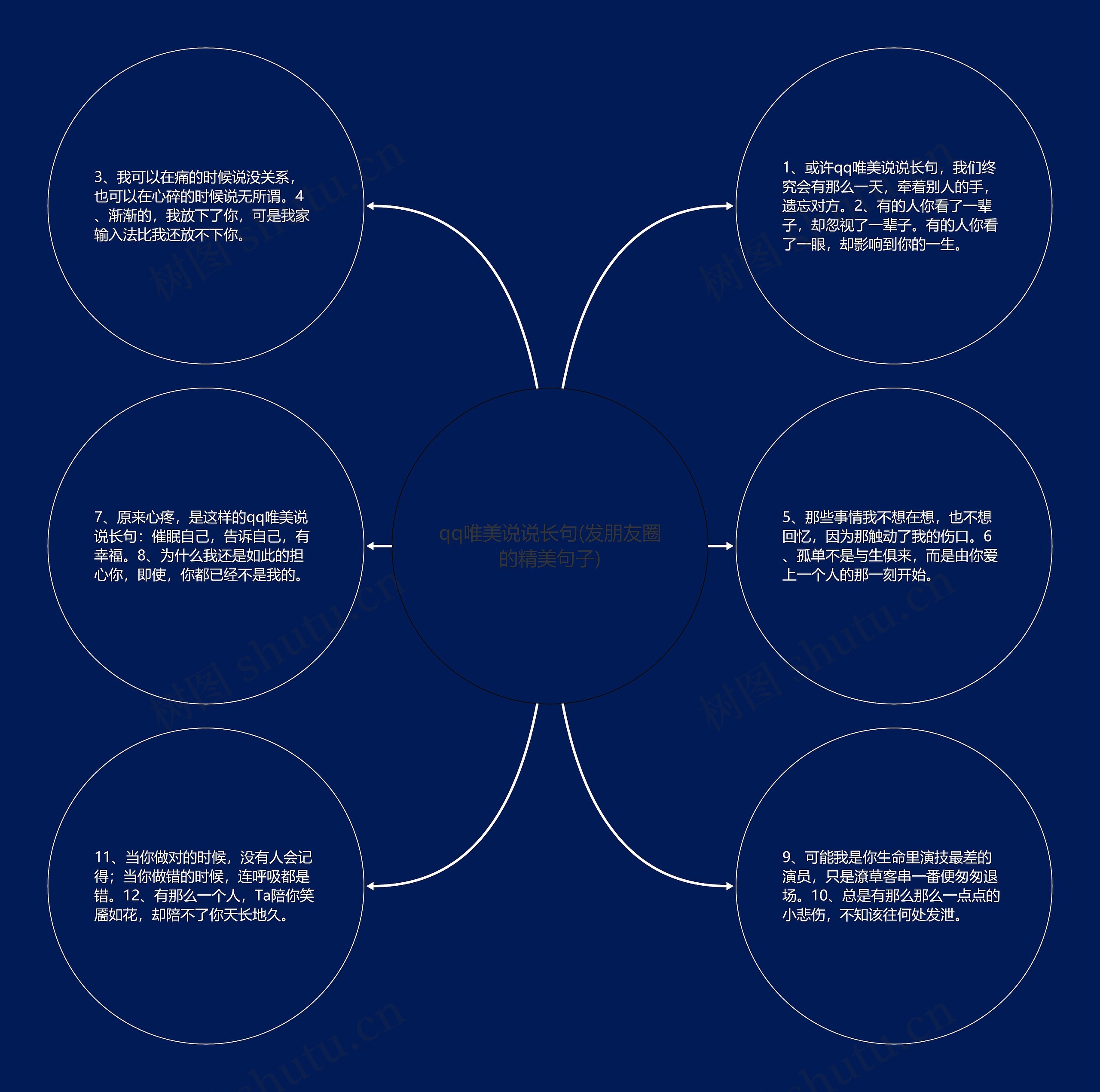 qq唯美说说长句(发朋友圈的精美句子) qq唯美说说长句(发朋友圈的精美句子)