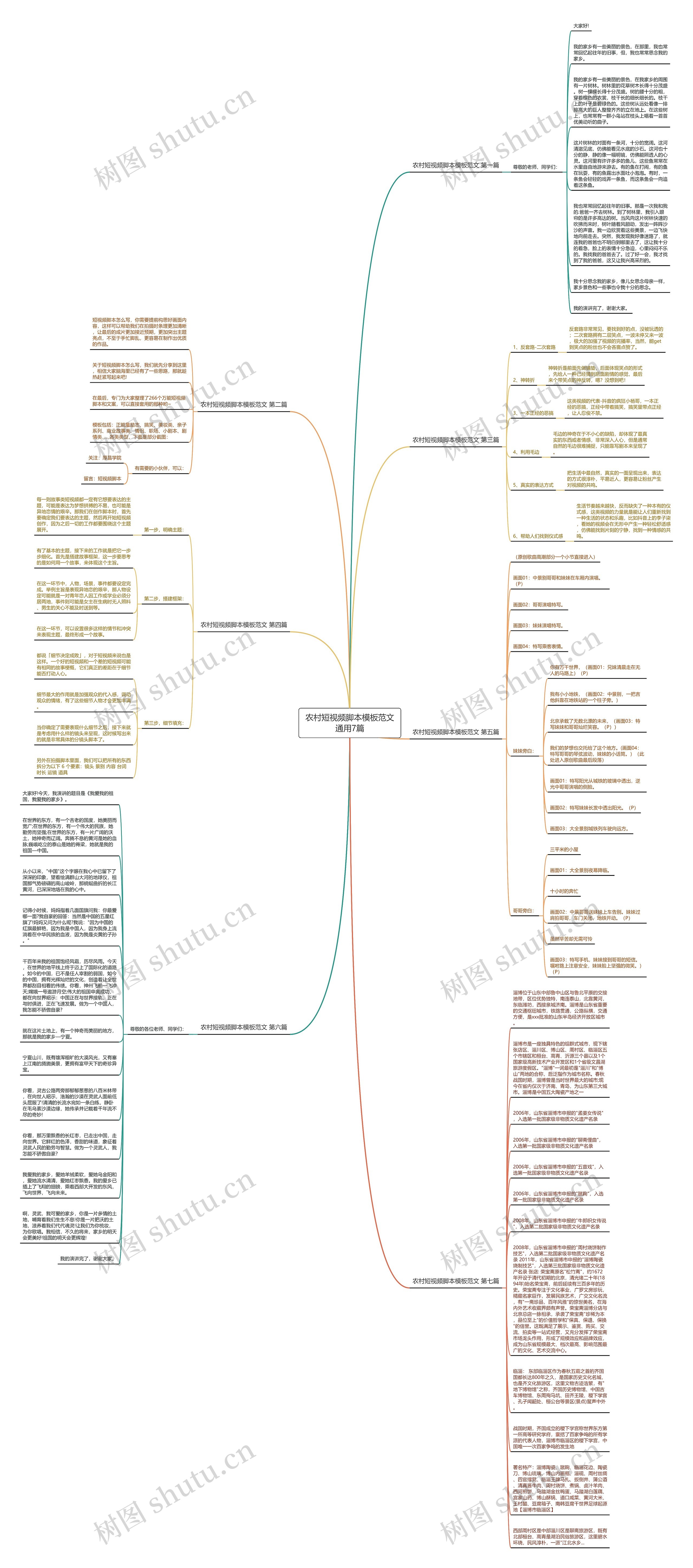 农村短视频脚本范文通用7篇思维导图