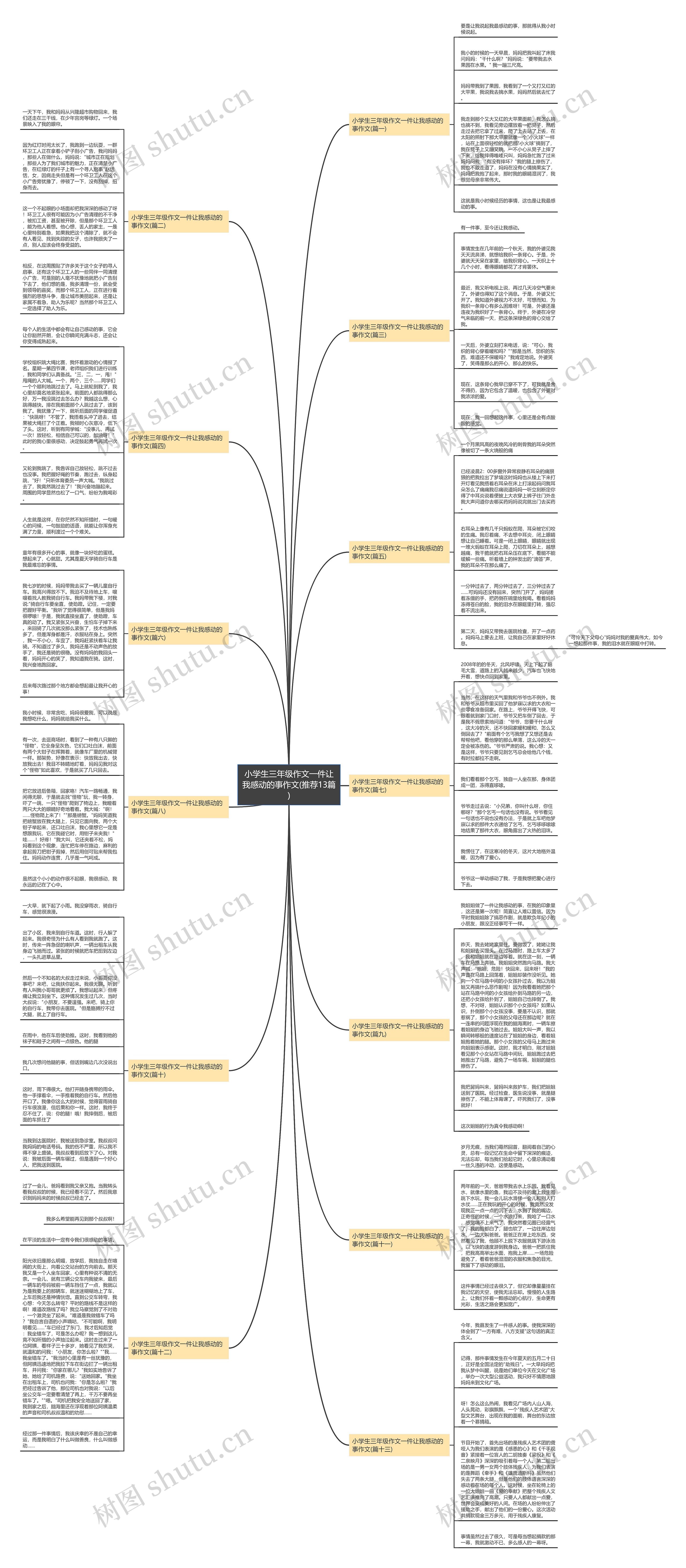 小学生三年级作文一件让我感动的事作文(推荐13篇)思维导图