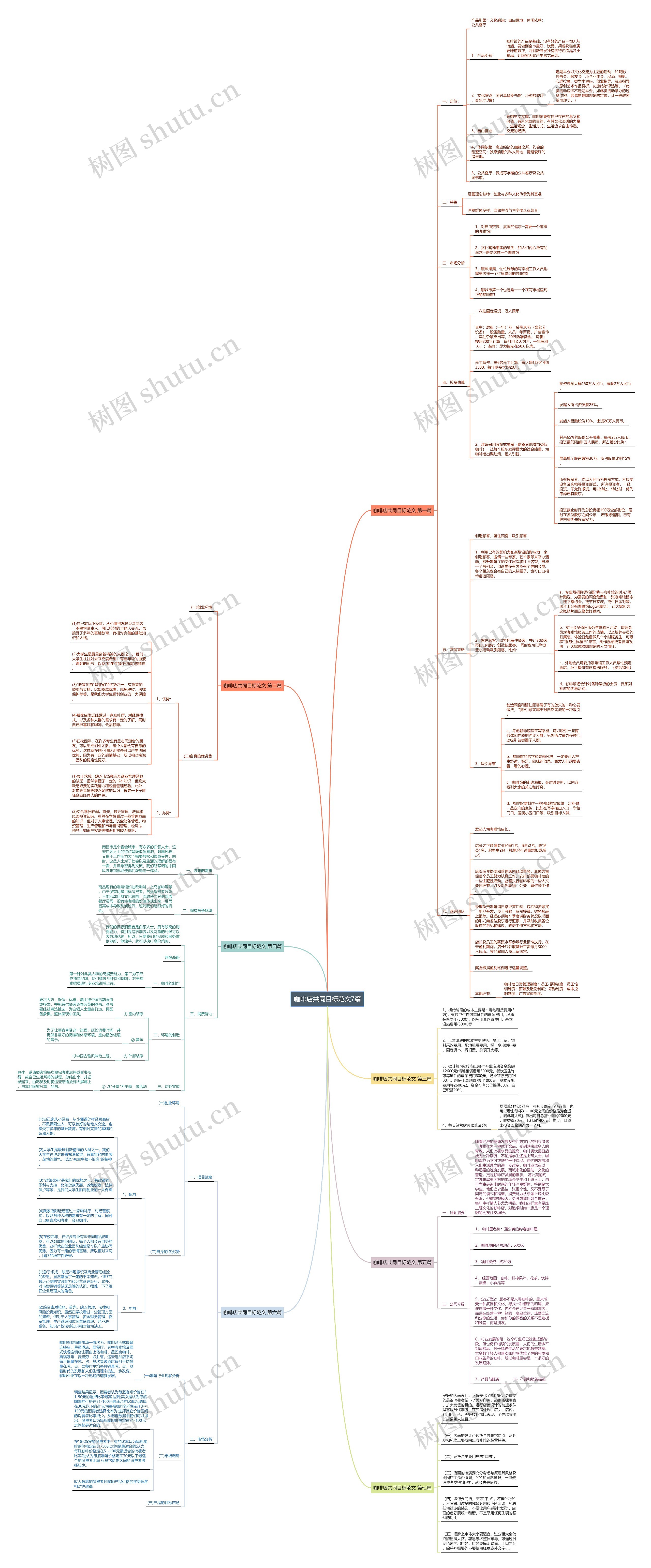 咖啡店共同目标范文7篇思维导图