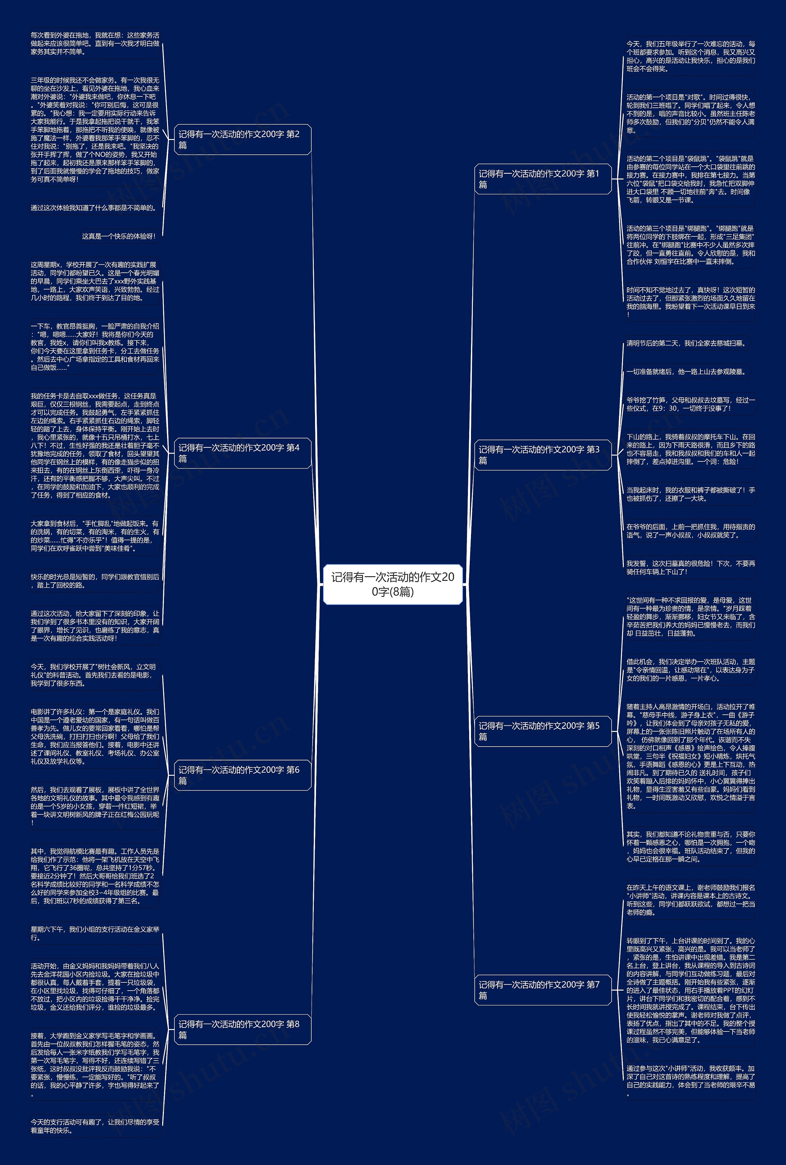 记得有一次活动的作文200字(8篇)思维导图