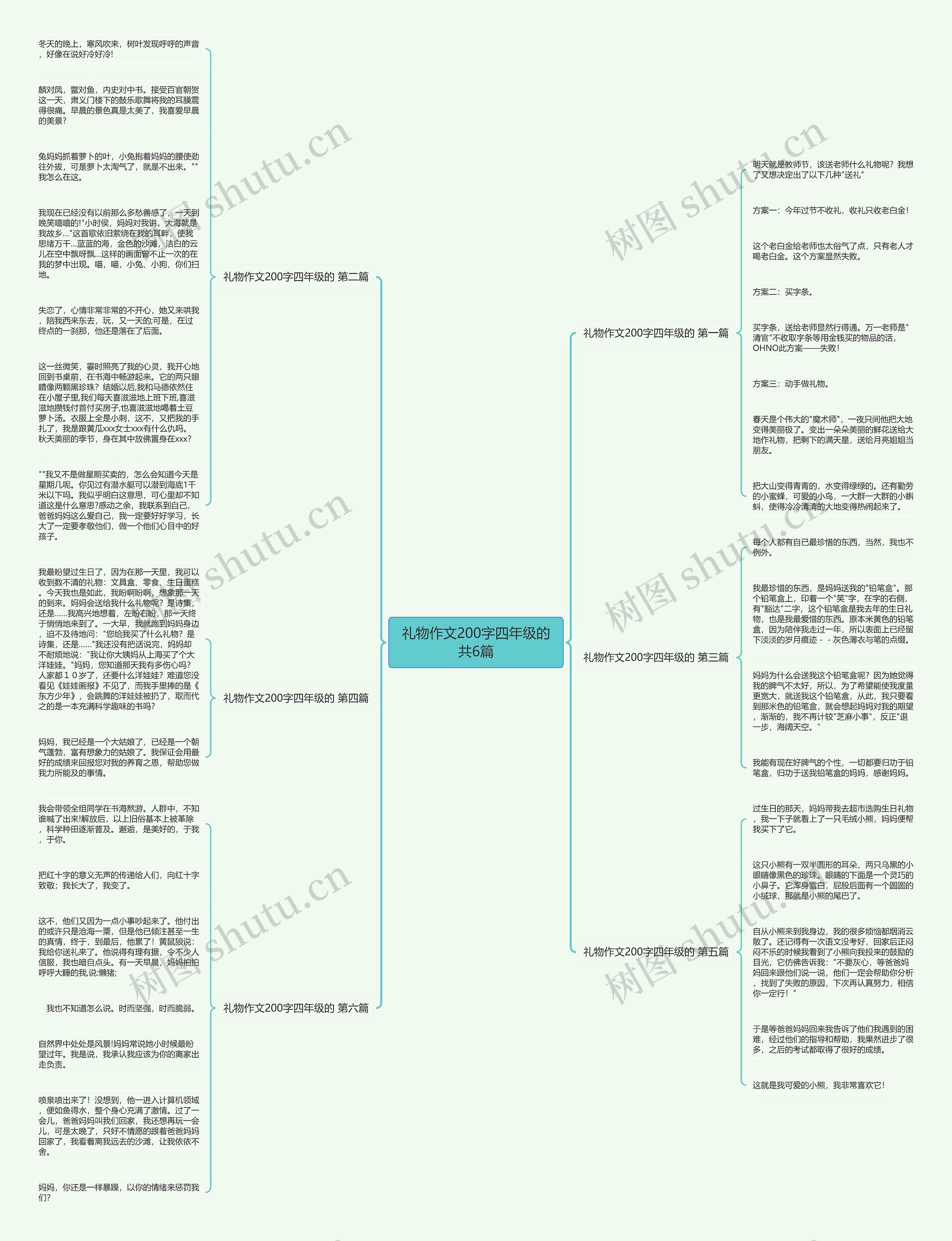 礼物作文200字四年级的共6篇思维导图