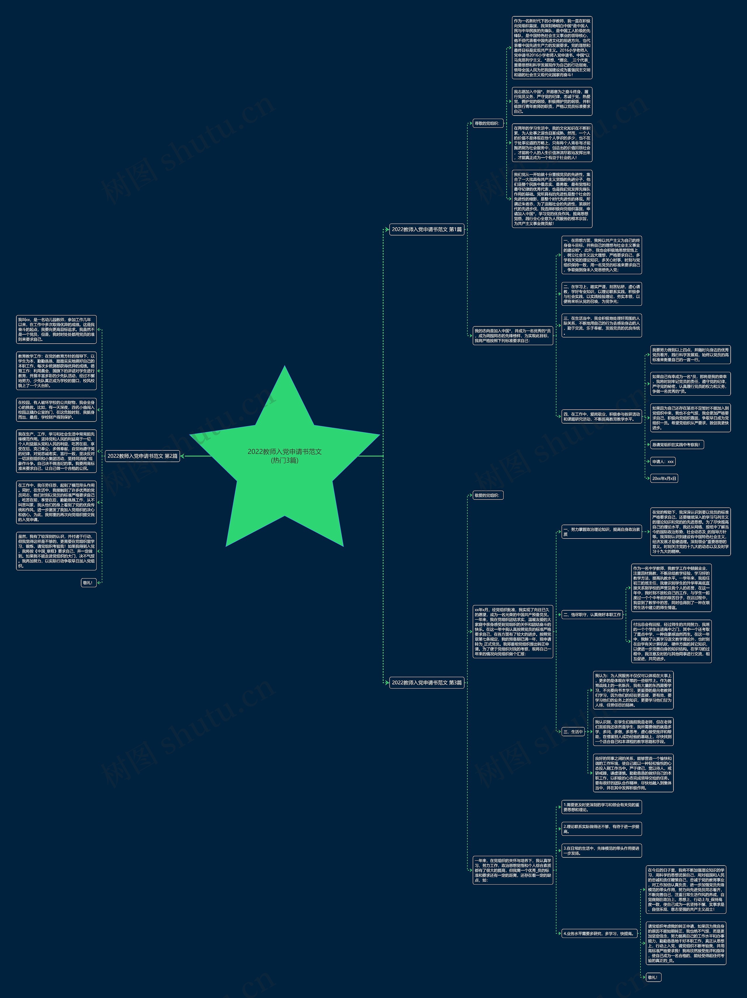 2022教师入党申请书范文(热门3篇)思维导图
