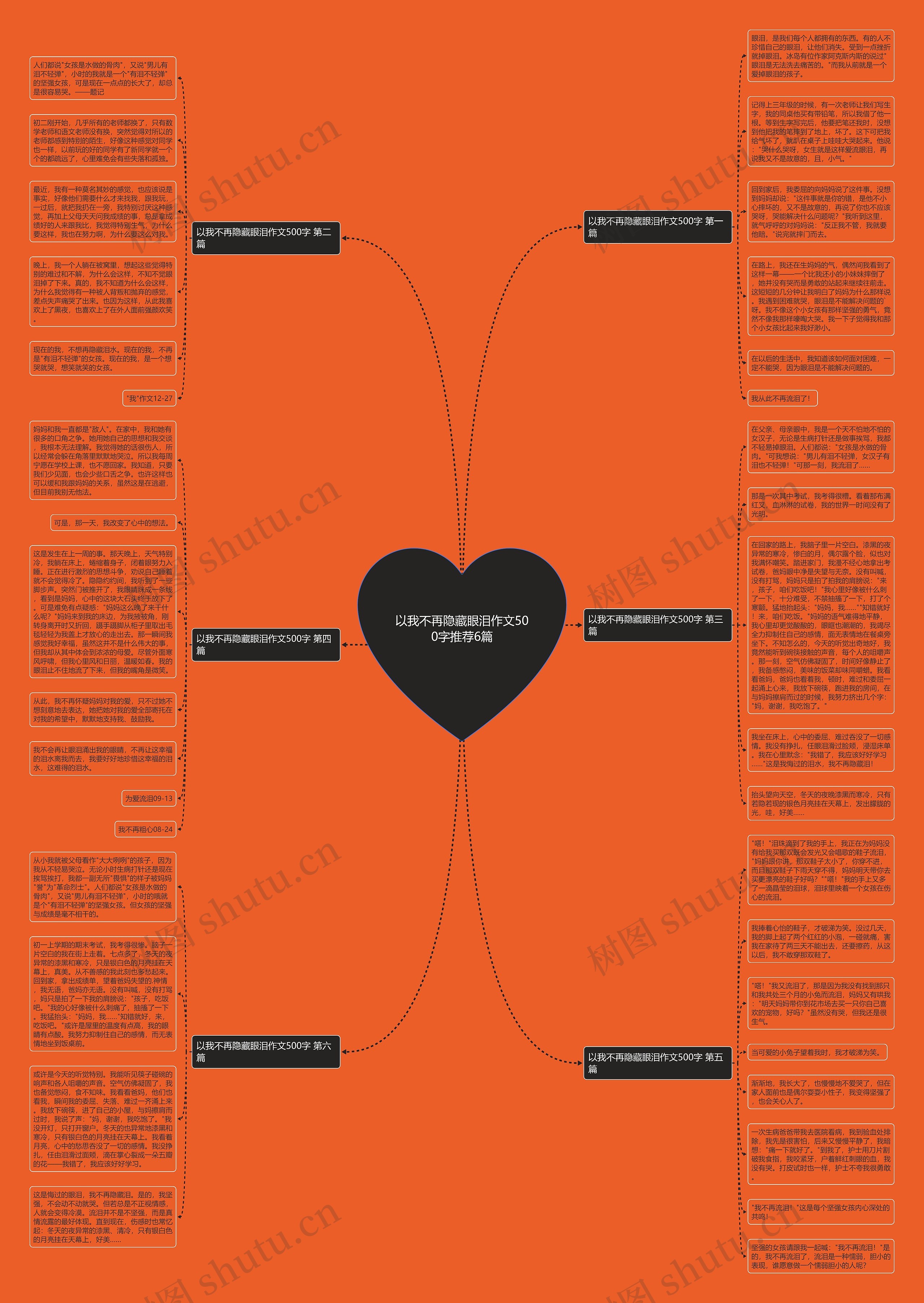 以我不再隐藏眼泪作文500字推荐6篇思维导图
