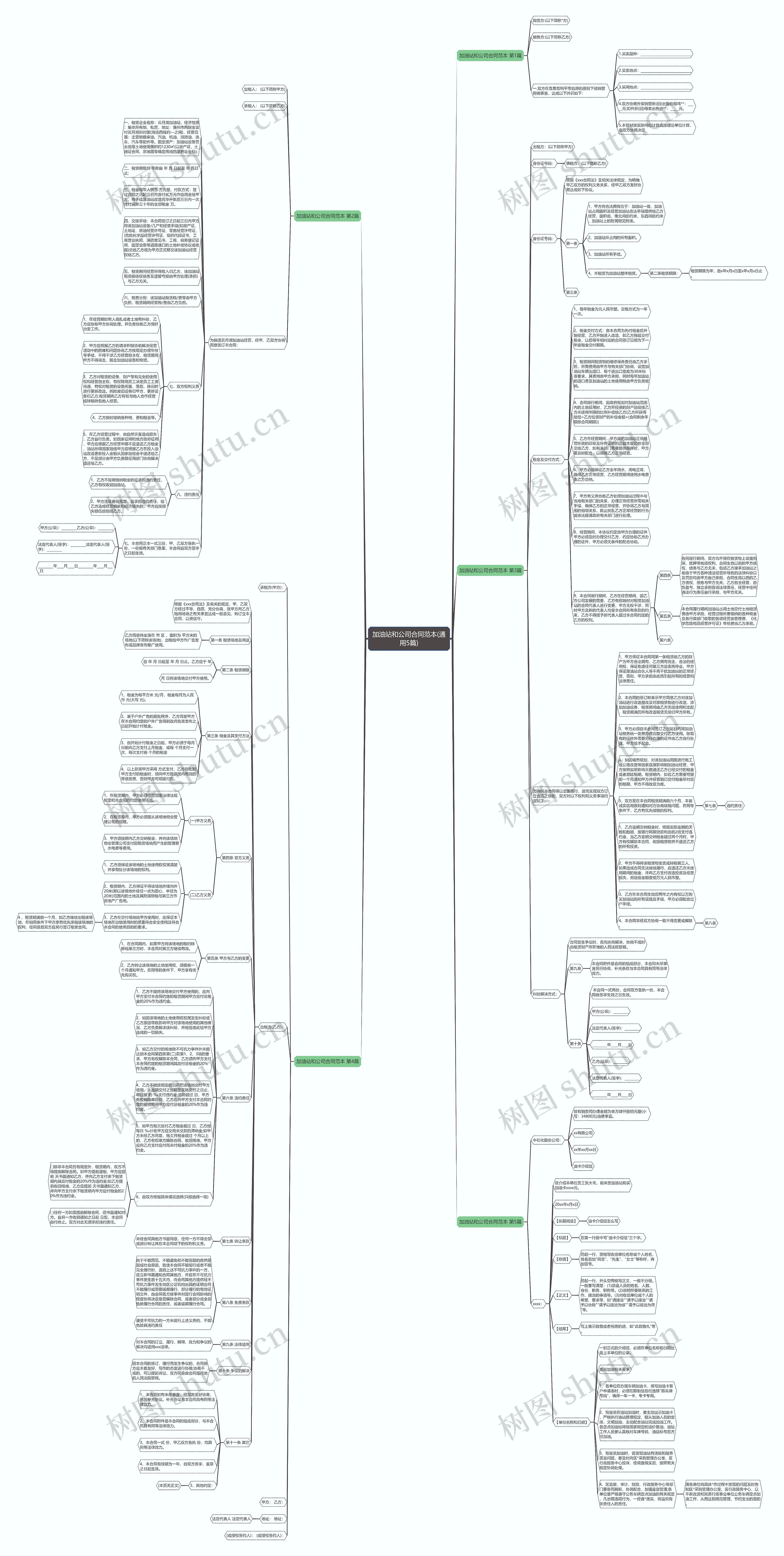 加油站和公司合同范本(通用5篇)思维导图