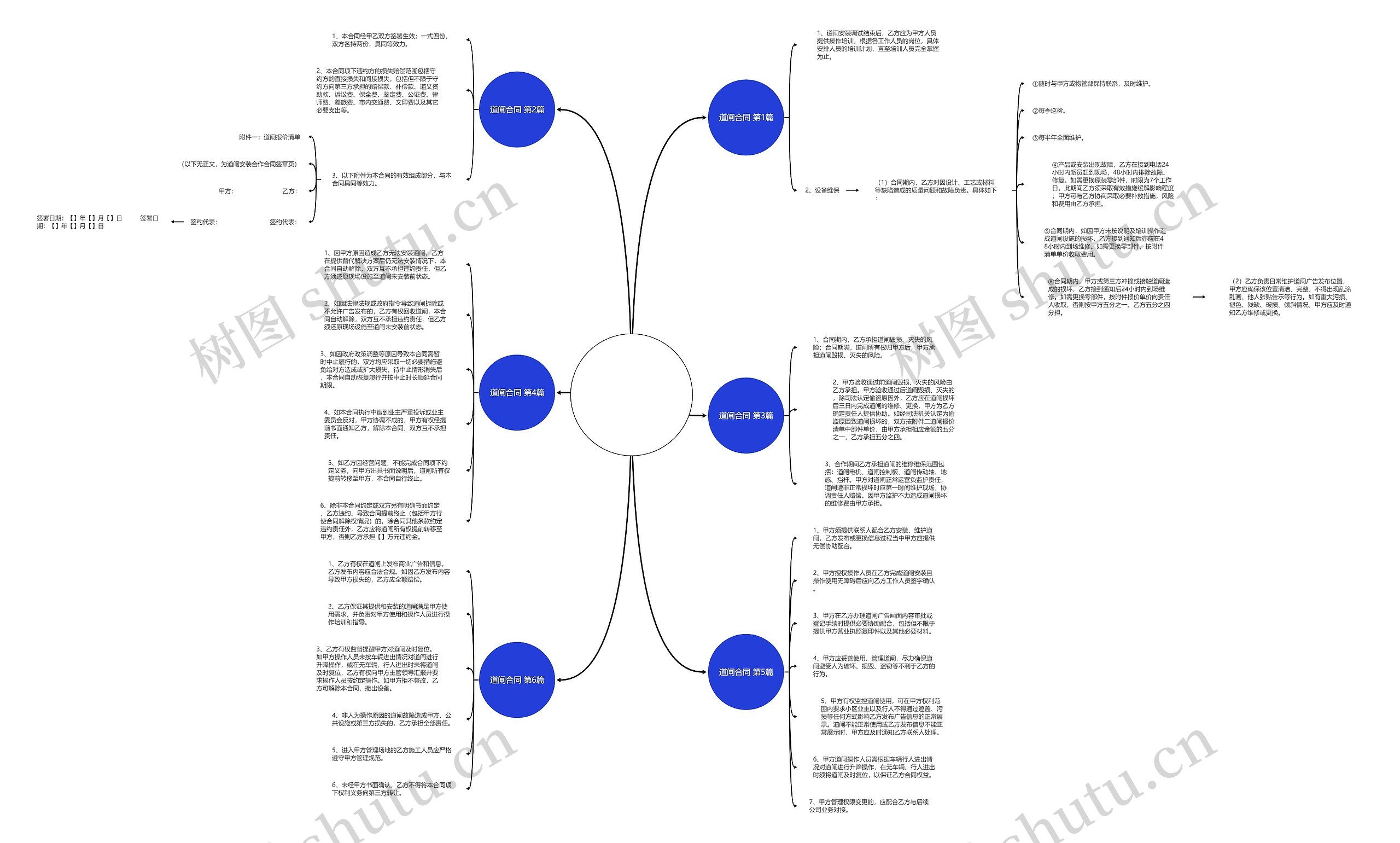 道闸合同(实用6篇)思维导图