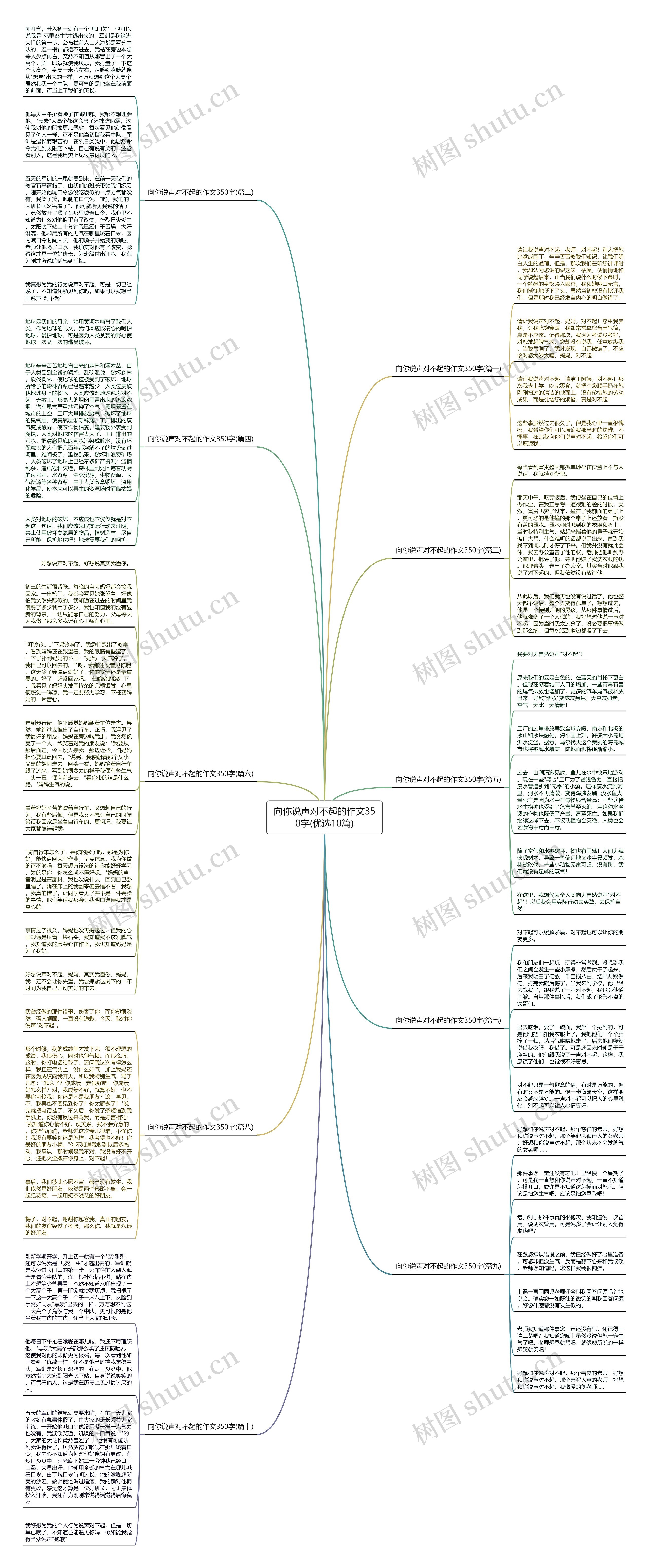 向你说声对不起的作文350字(优选10篇)思维导图