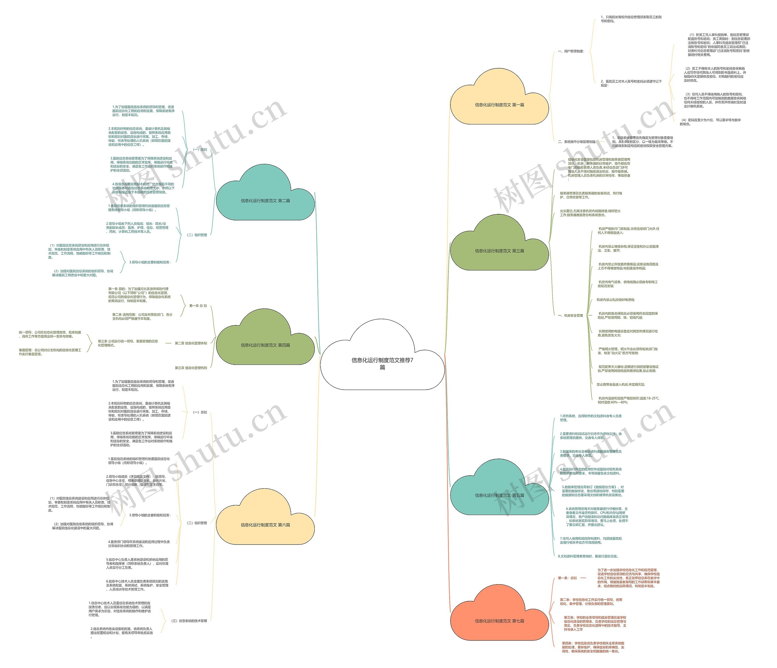 信息化运行制度范文推荐7篇思维导图