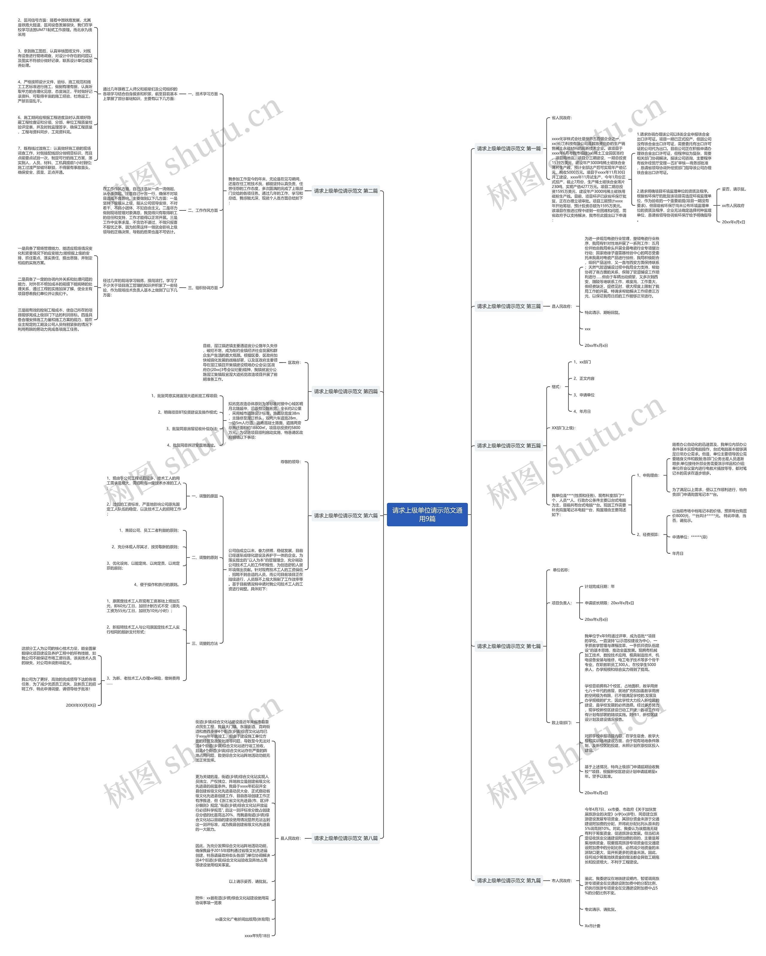 请求上级单位请示范文通用9篇思维导图