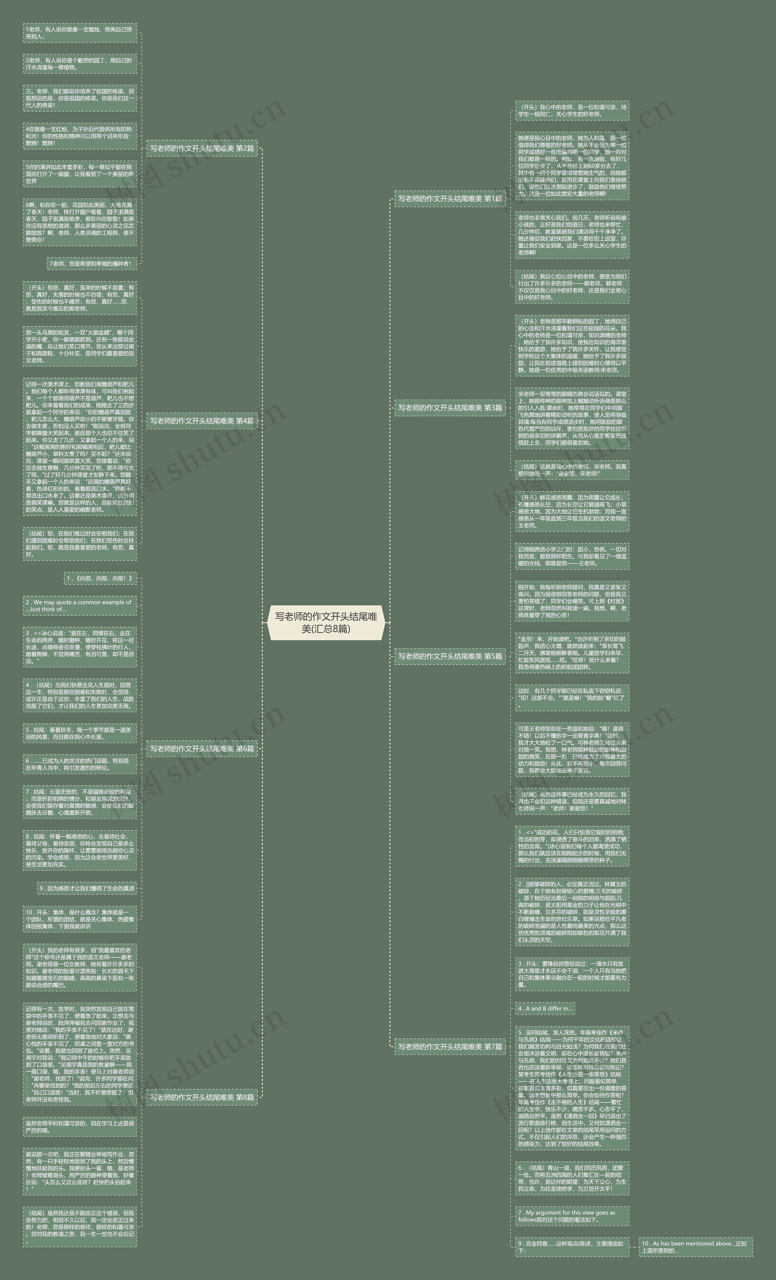 写老师的作文开头结尾唯美(汇总8篇)思维导图