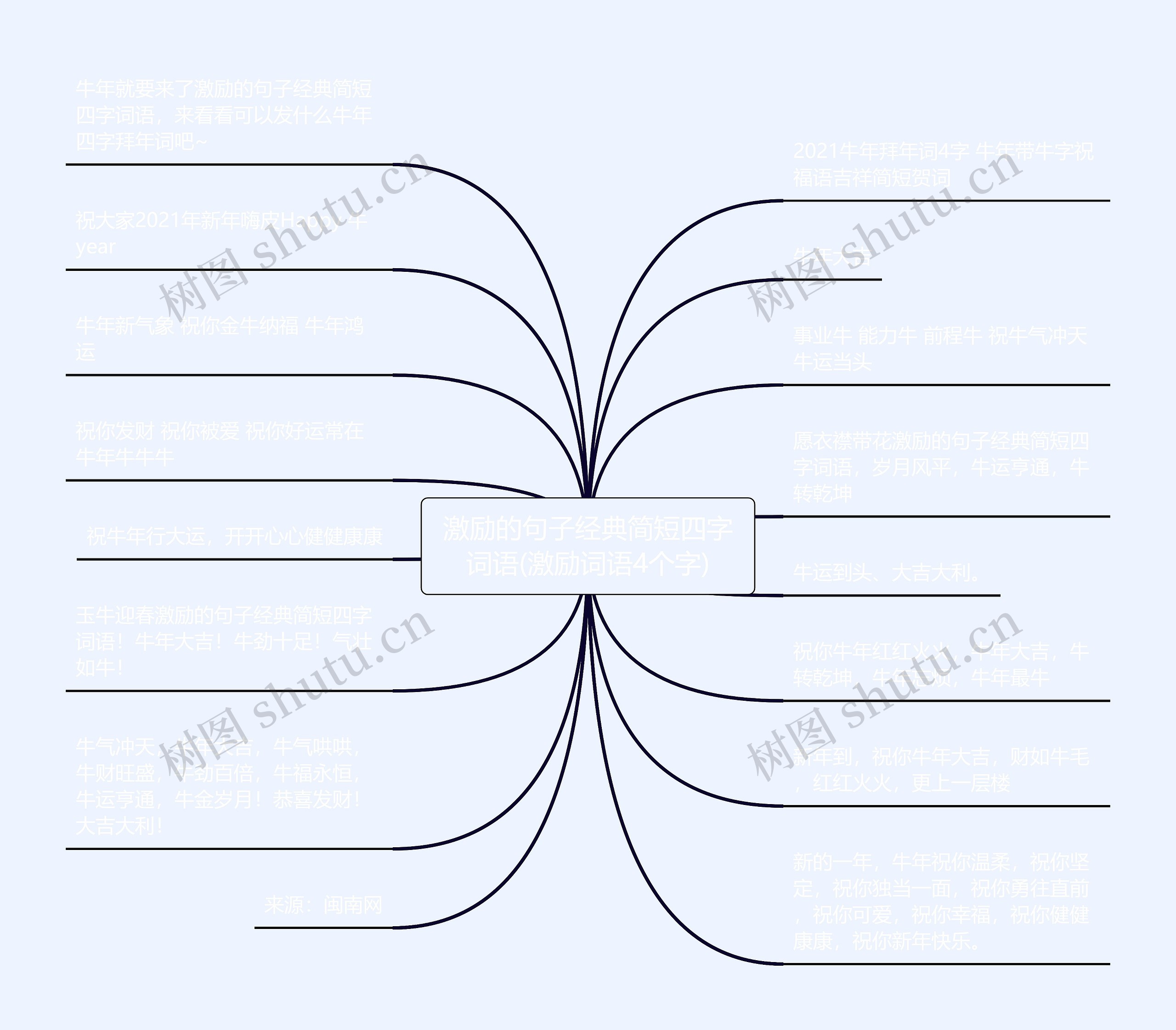 激励的句子经典简短四字词语(激励词语4个字) 激励的句子经典简短四字词语(激励词语4个字)