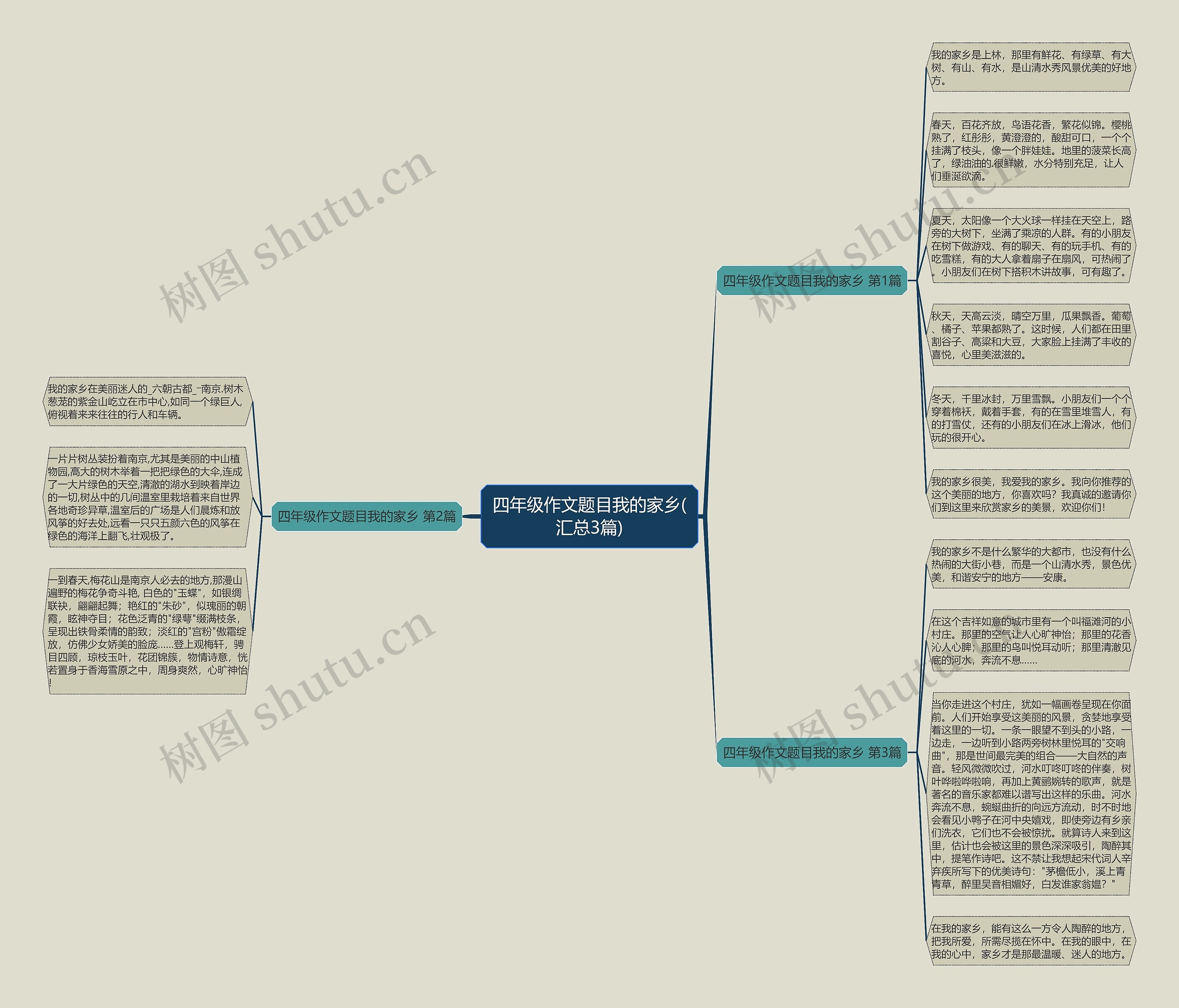 四年级作文题目我的家乡(汇总3篇) 四年级作文题目我的家乡(汇总3篇)