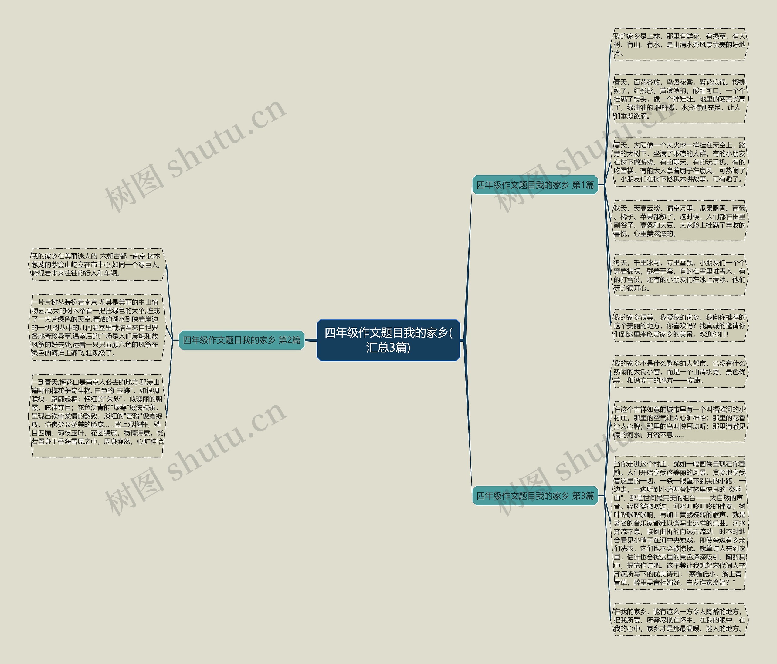 四年级作文题目我的家乡(汇总3篇)思维导图