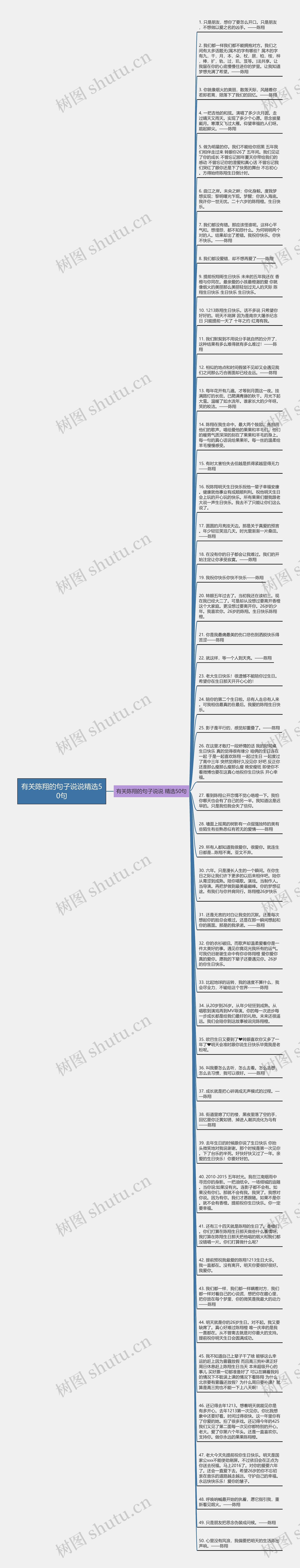 有关陈翔的句子说说精选50句思维导图