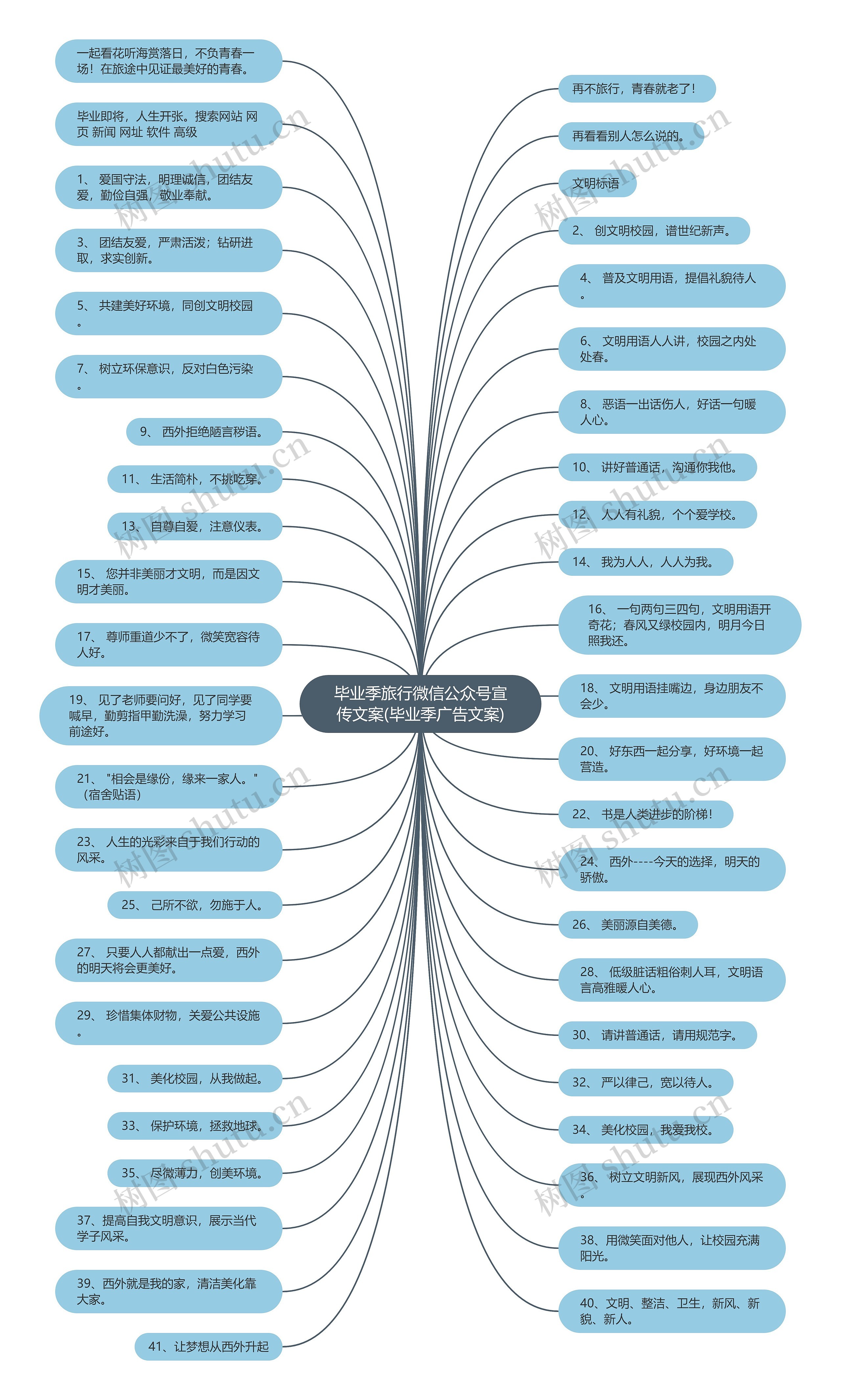 毕业季旅行微信公众号宣传文案(毕业季广告文案)思维导图