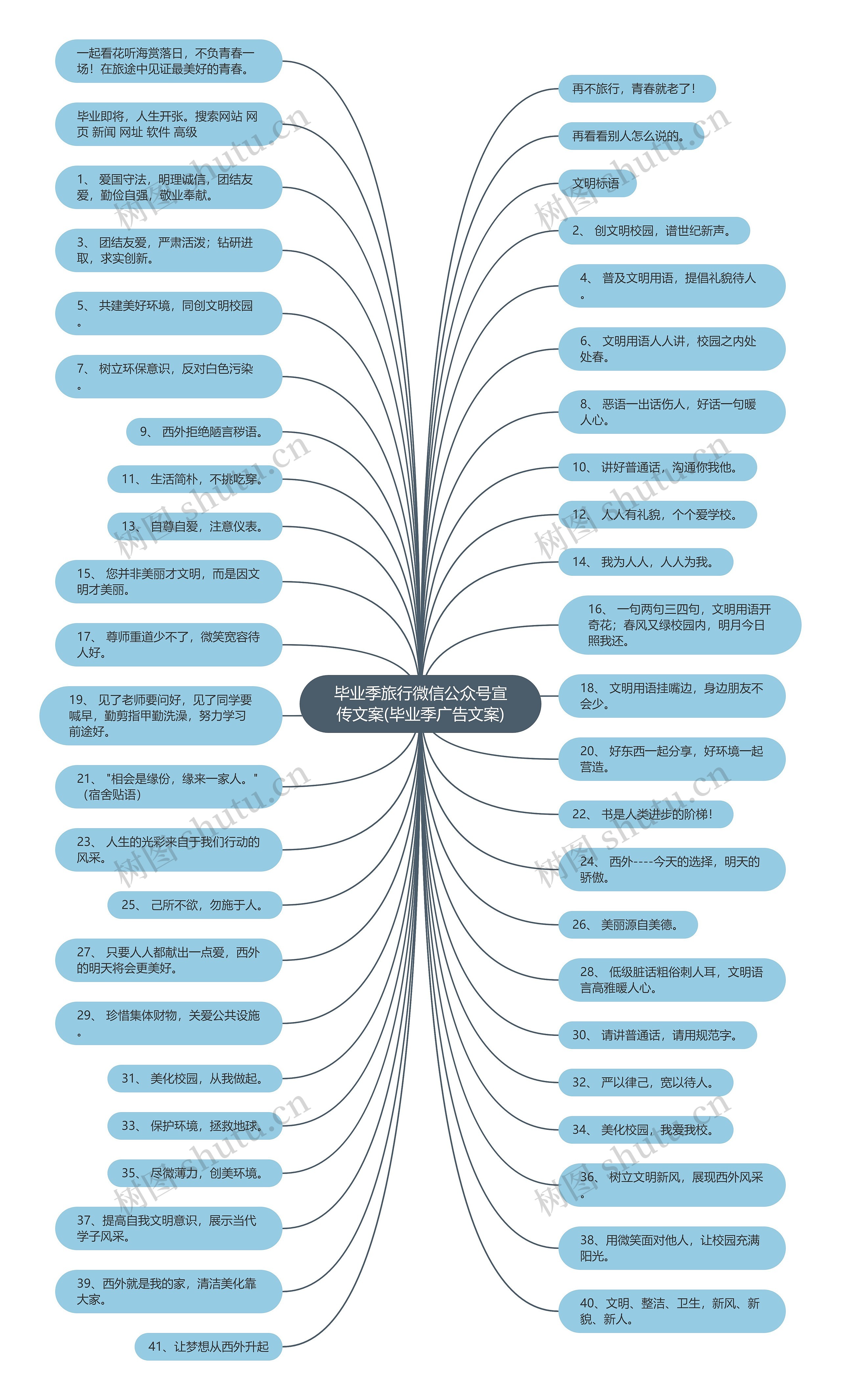 毕业季旅行微信公众号宣传文案(毕业季广告文案) 毕业季旅行微信公众号宣传文案(毕业季广告文案)