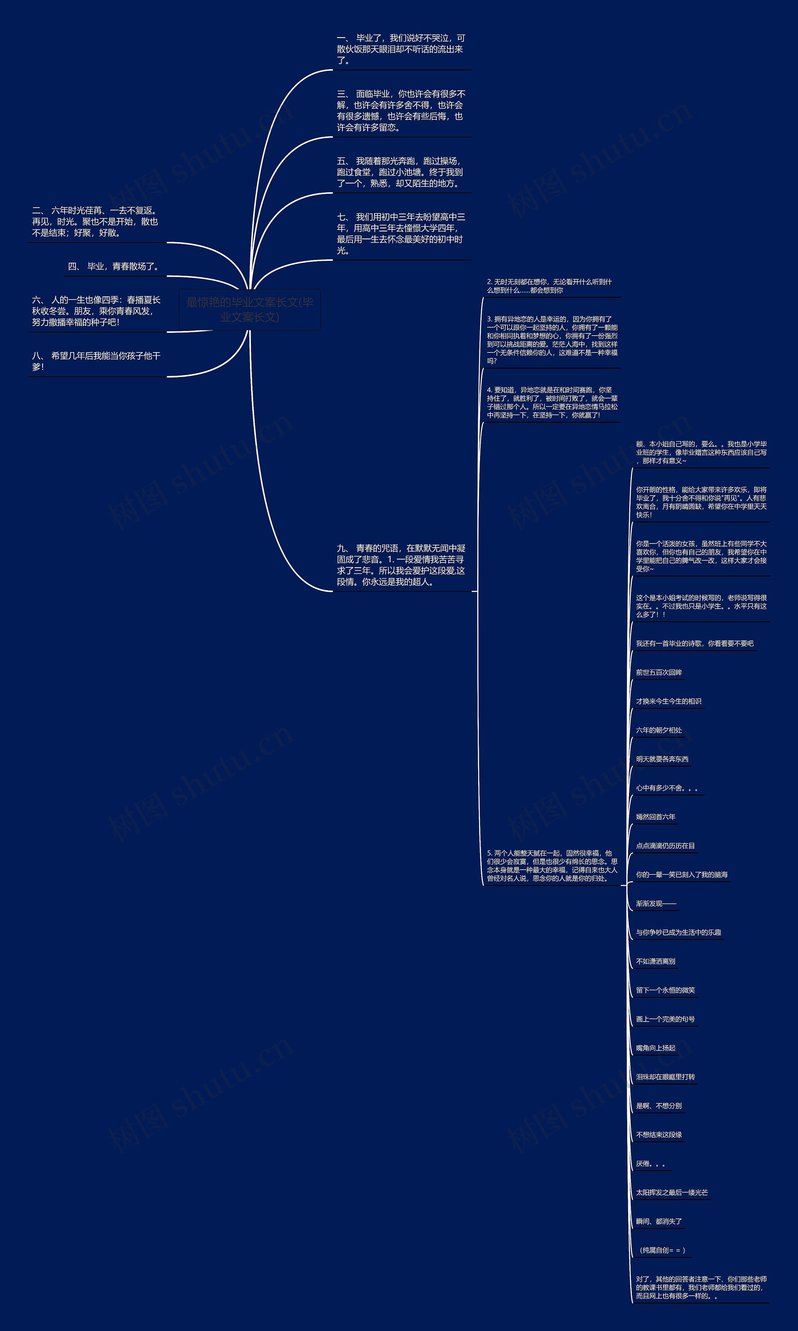 最惊艳的毕业文案长文(毕业文案长文)思维导图