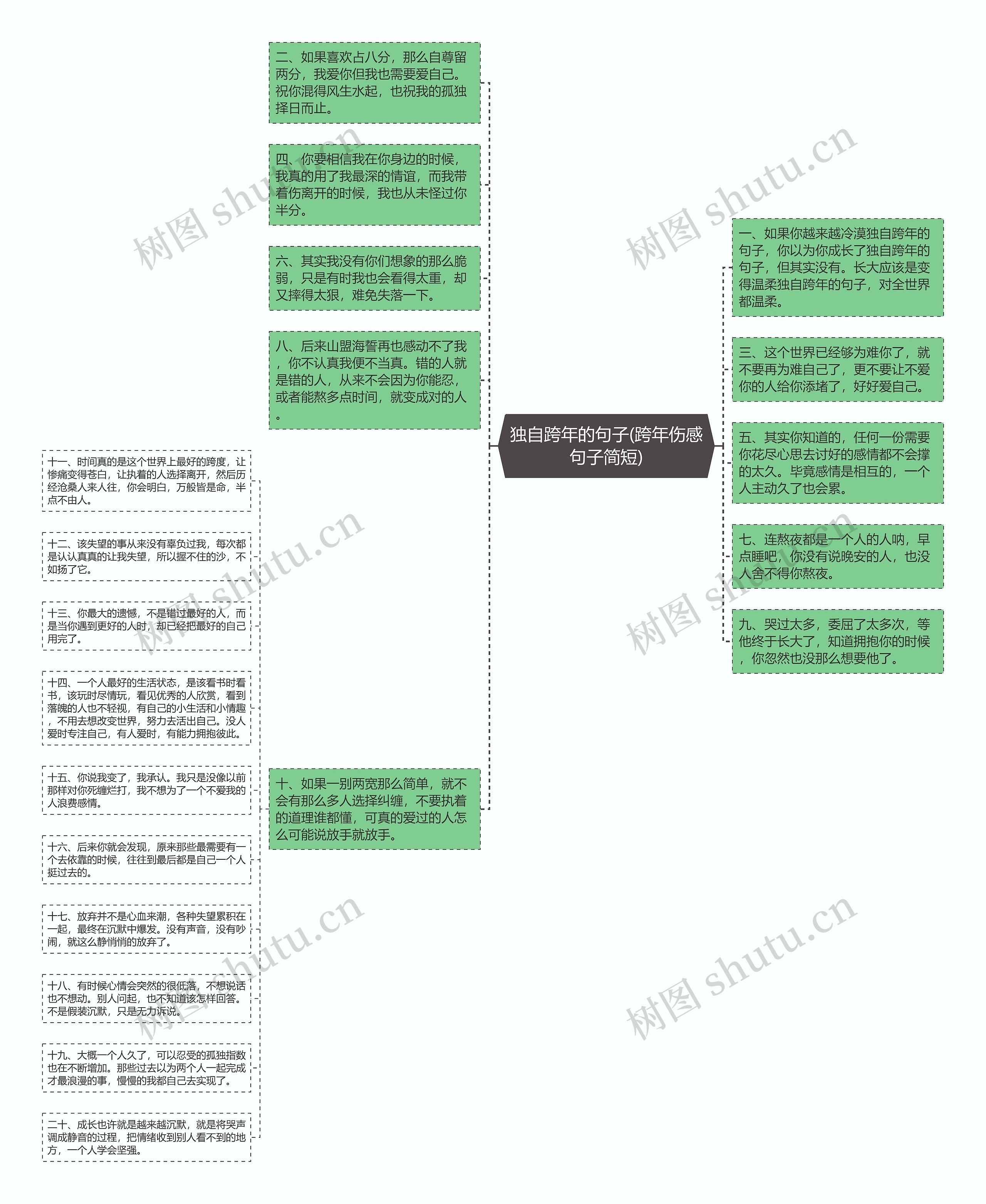 独自跨年的句子(跨年伤感句子简短) 独自跨年的句子(跨年伤感句子简短)