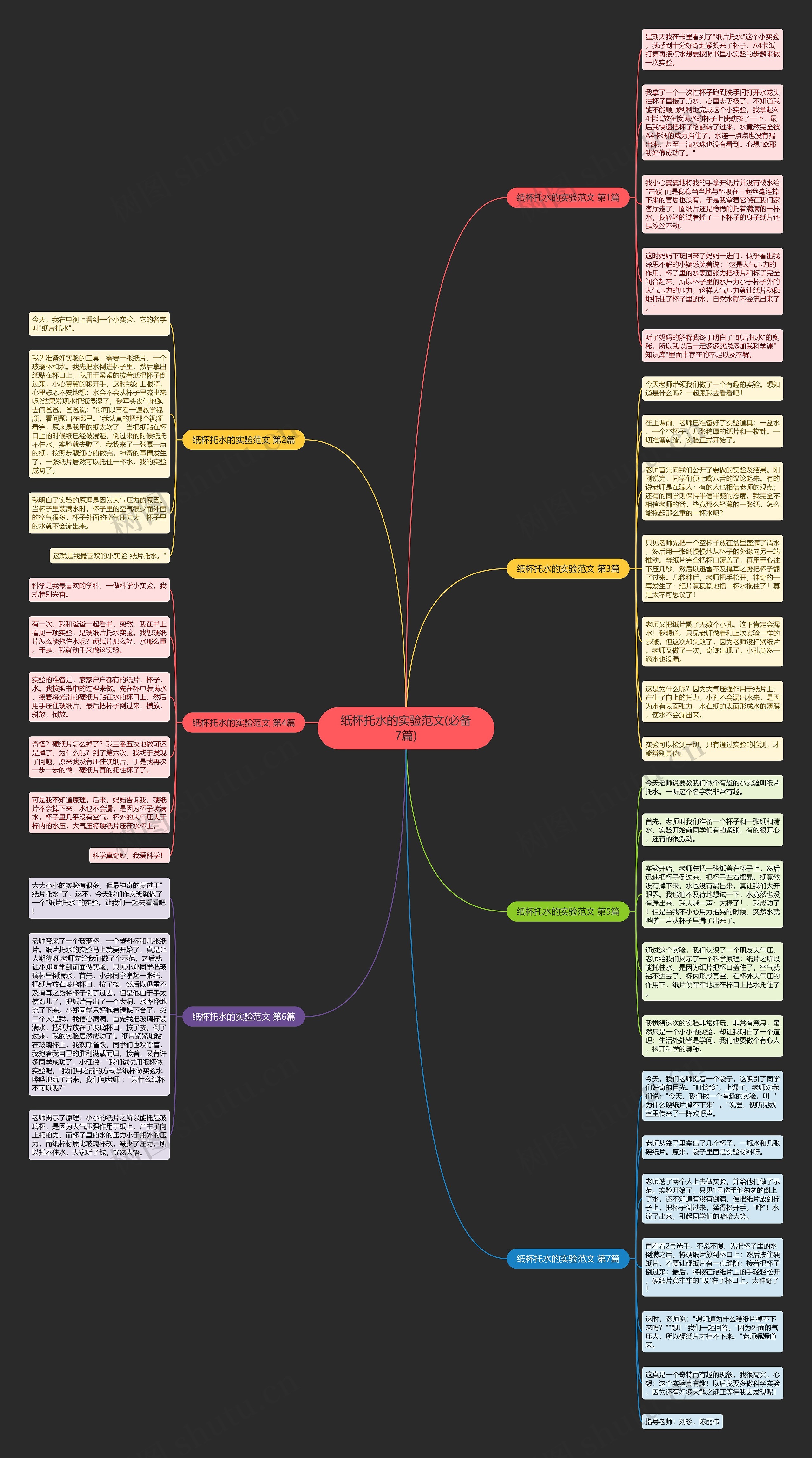 纸杯托水的实验范文(必备7篇) 纸杯托水的实验范文(必备7篇)