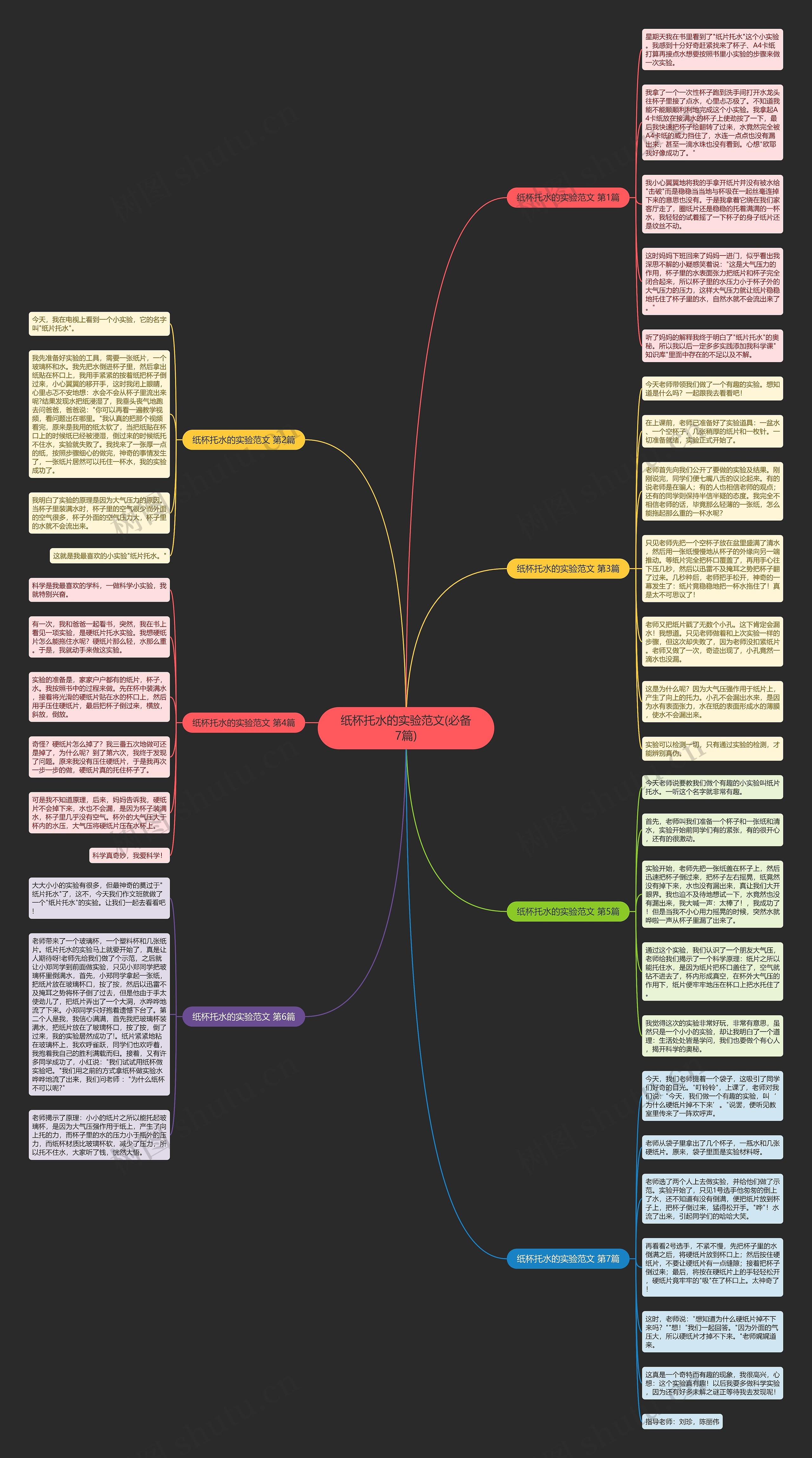 纸杯托水的实验范文(必备7篇)思维导图
