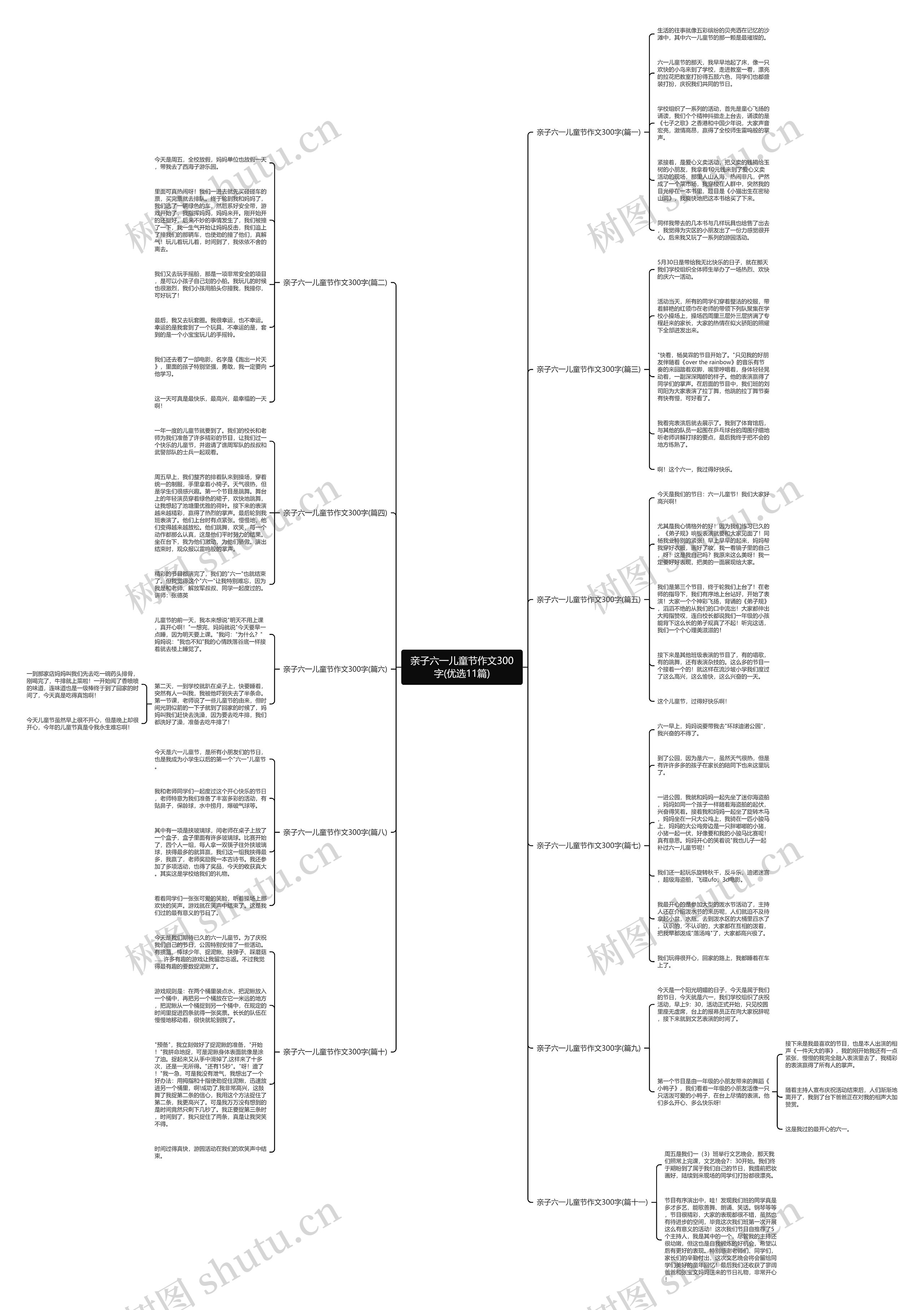 亲子六一儿童节作文300字(优选11篇)思维导图