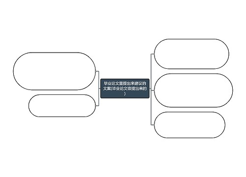毕业论文里提出来建议的文案(毕业论文谁提出来的)