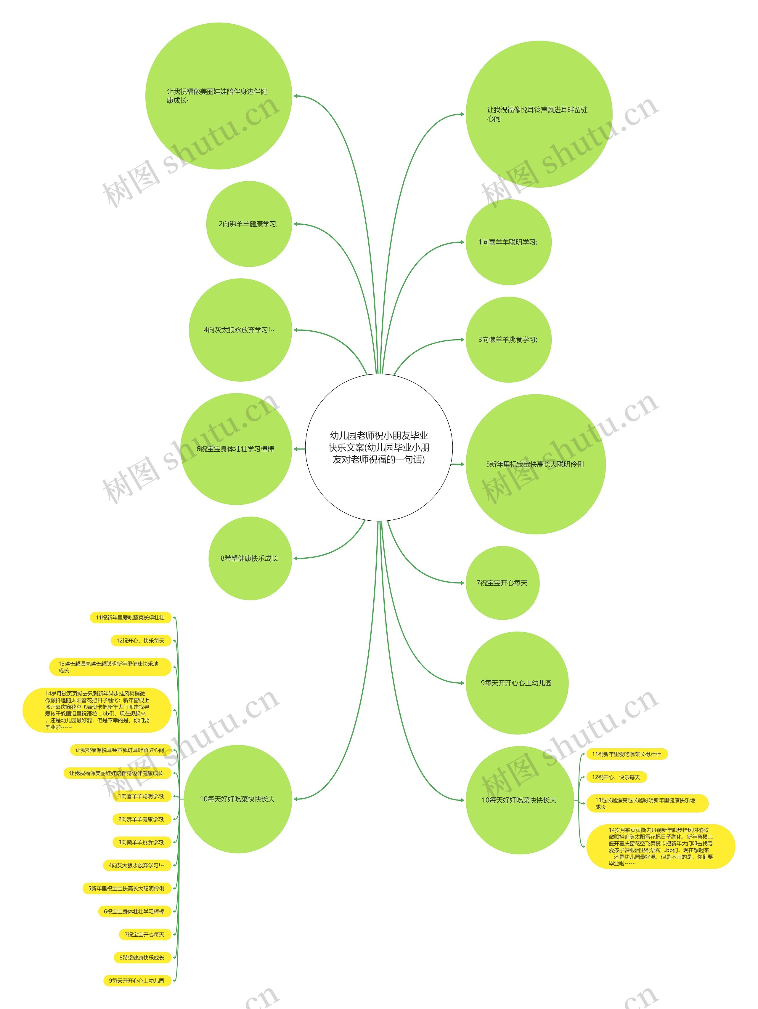 幼儿园老师祝小朋友毕业快乐文案(幼儿园毕业小朋友对老师祝福的一句话)思维导图