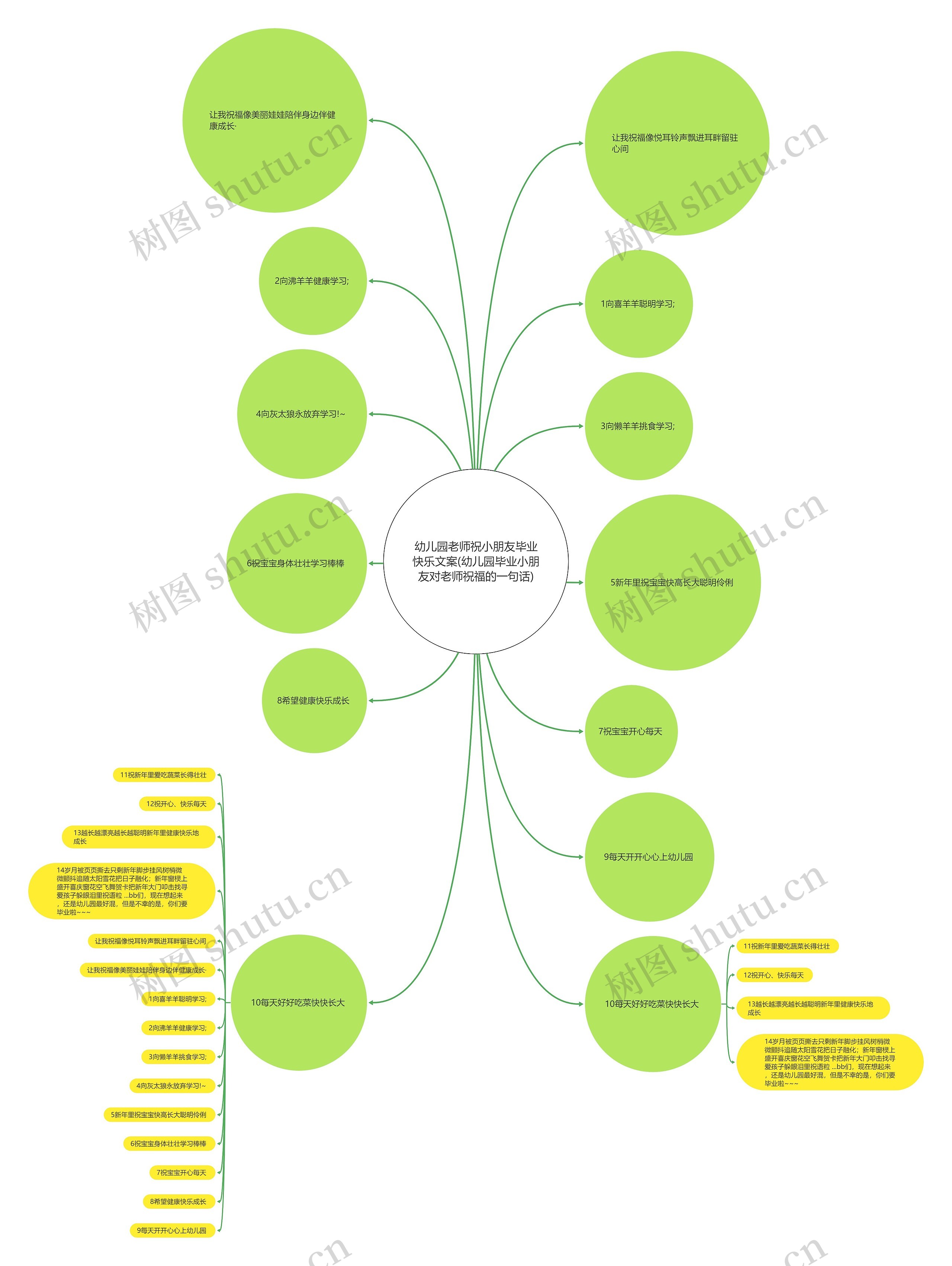 幼儿园老师祝小朋友毕业快乐文案(幼儿园毕业小朋友对老师祝福的一句话) 幼儿园老师祝小朋友毕业快乐文案(幼儿园毕业小朋友对老师祝福的一句话)