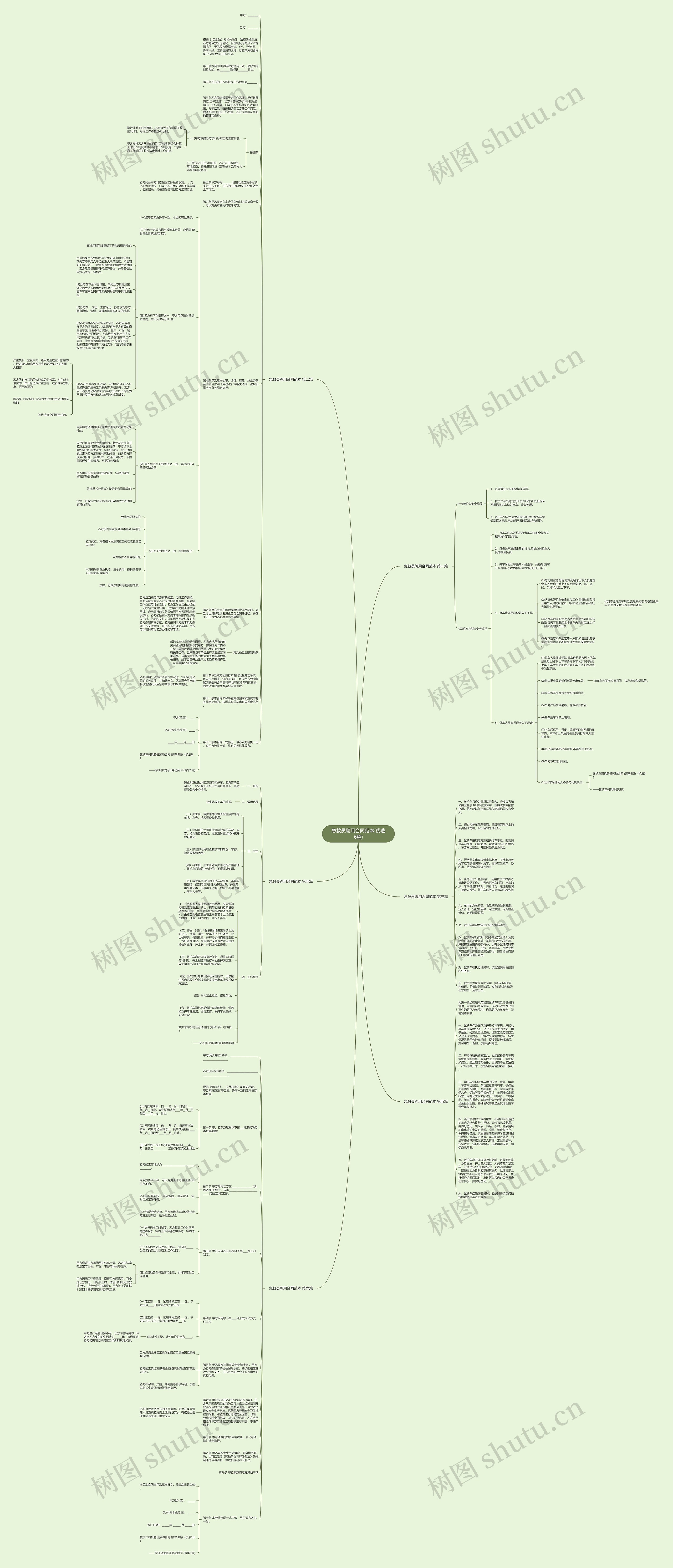 急救员聘用合同范本(优选6篇)思维导图