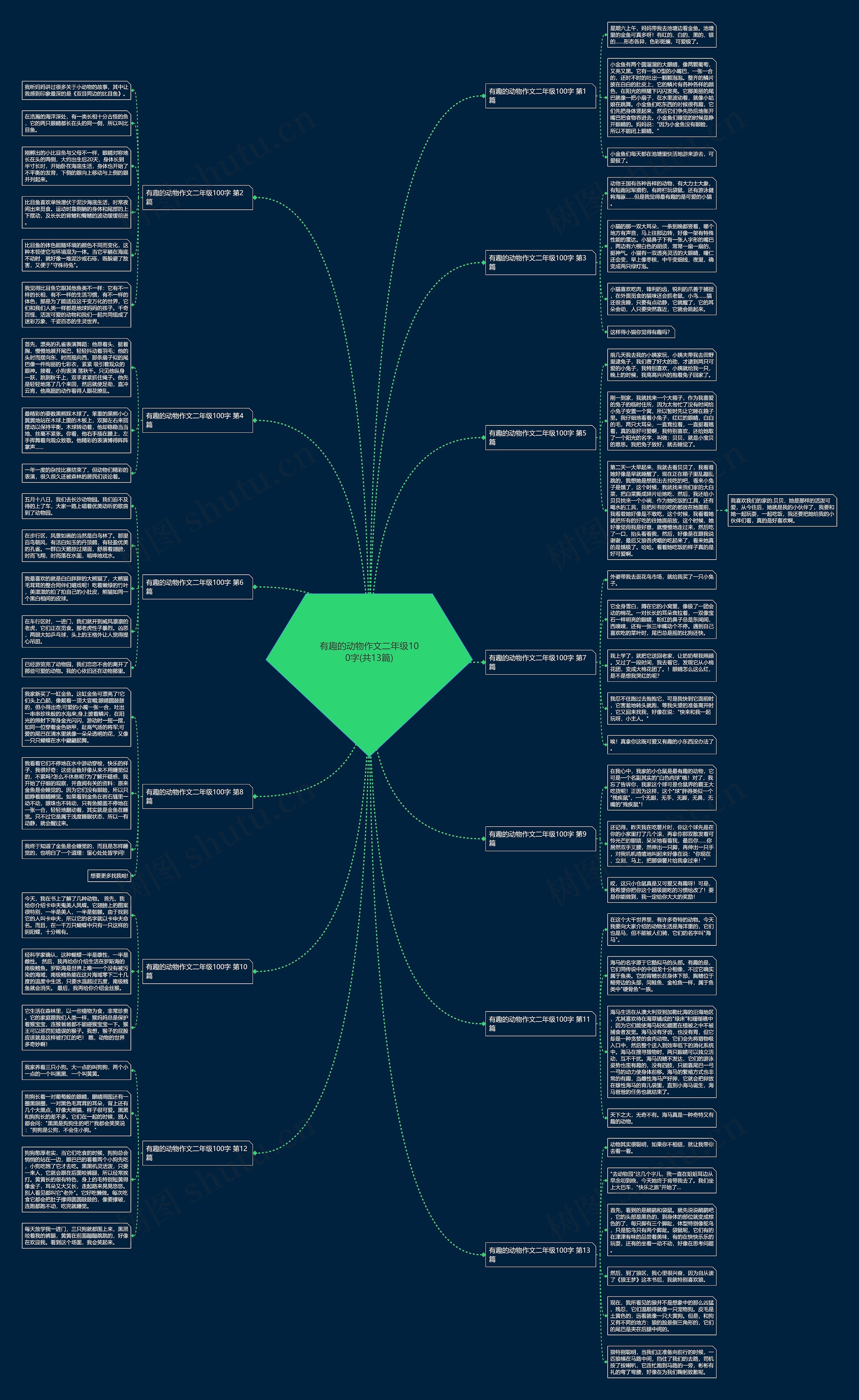 有趣的动物作文二年级100字(共13篇) 有趣的动物作文二年级100字(共13篇)