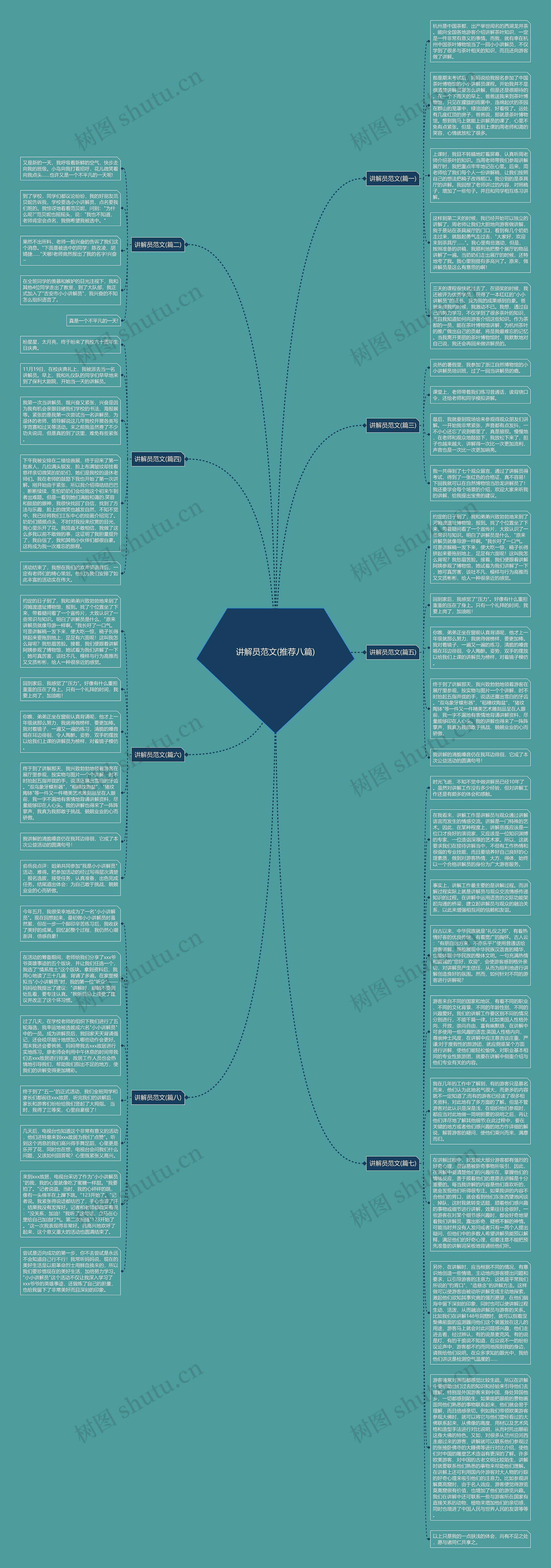 讲解员范文(推荐八篇)思维导图