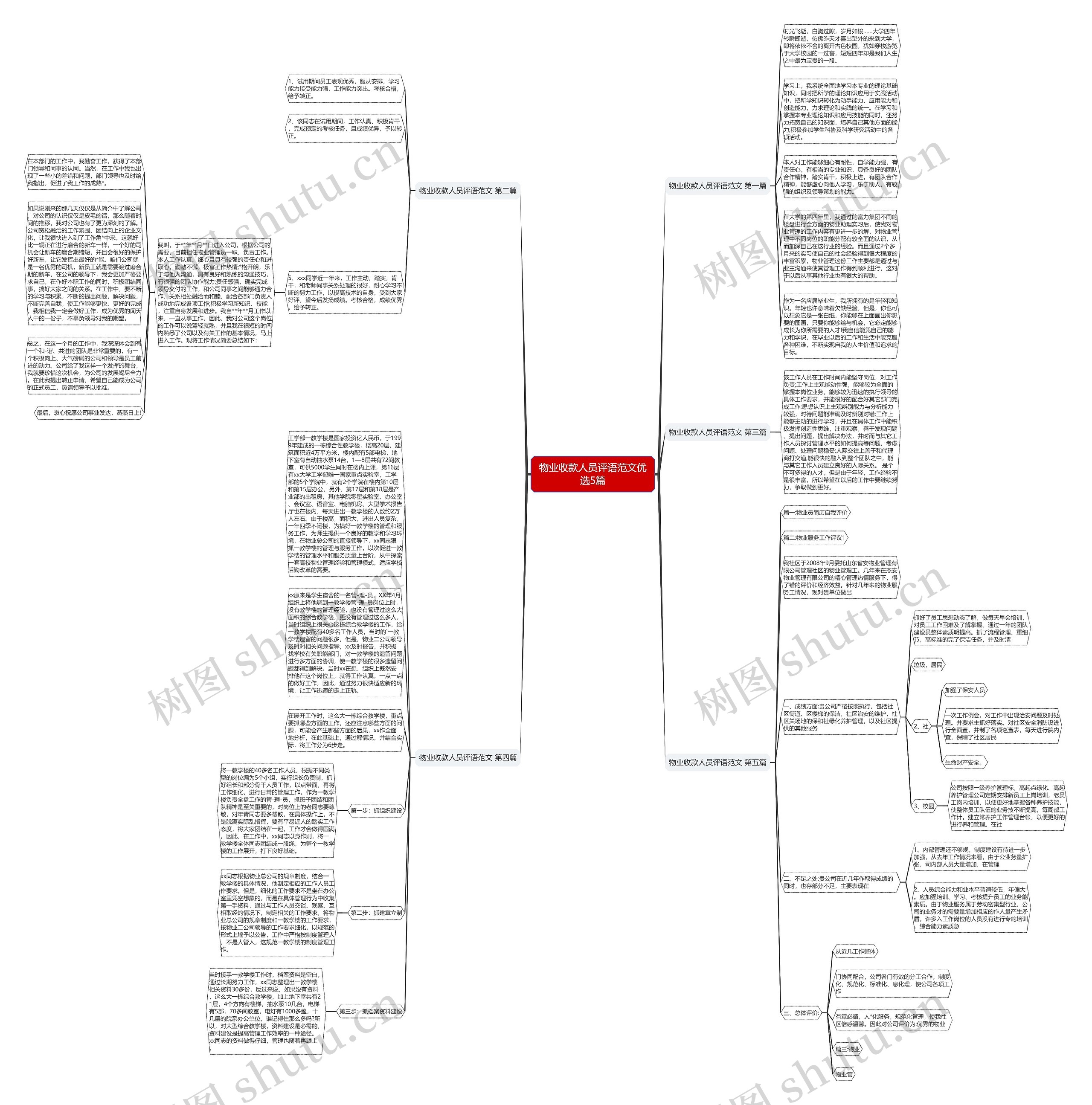 物业收款人员评语范文优选5篇思维导图