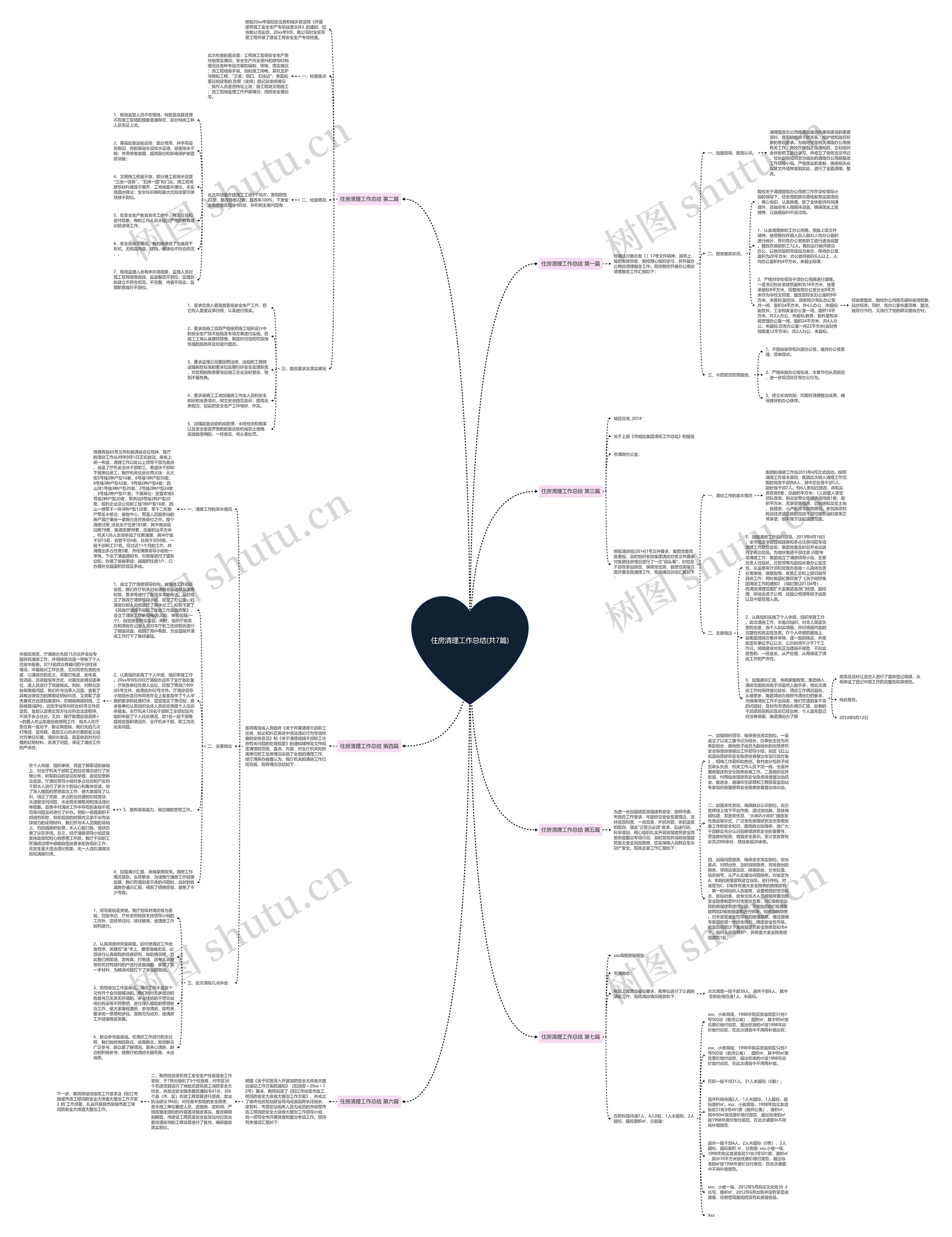 住房清理工作总结(共7篇) 住房清理工作总结(共7篇)