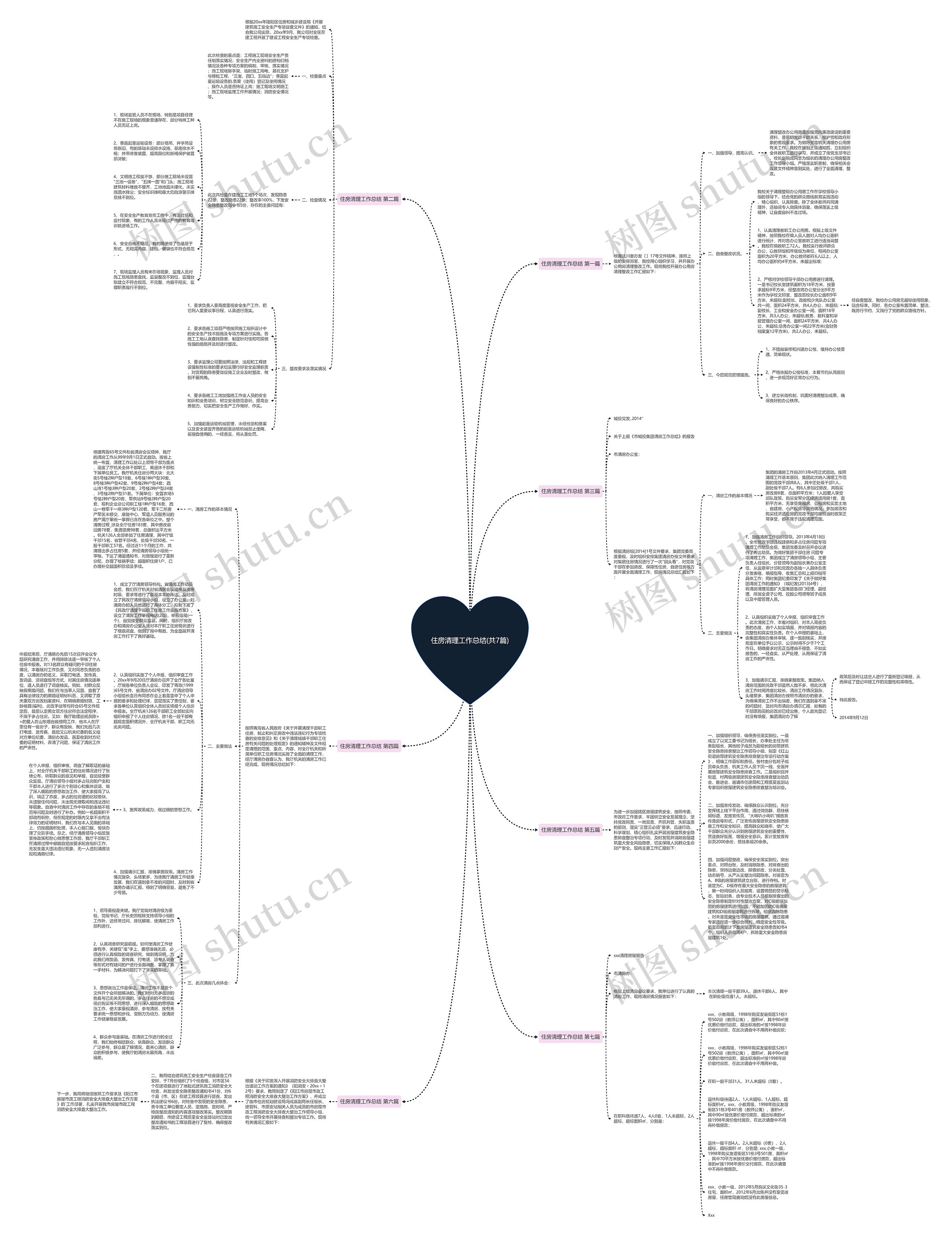 住房清理工作总结(共7篇)思维导图