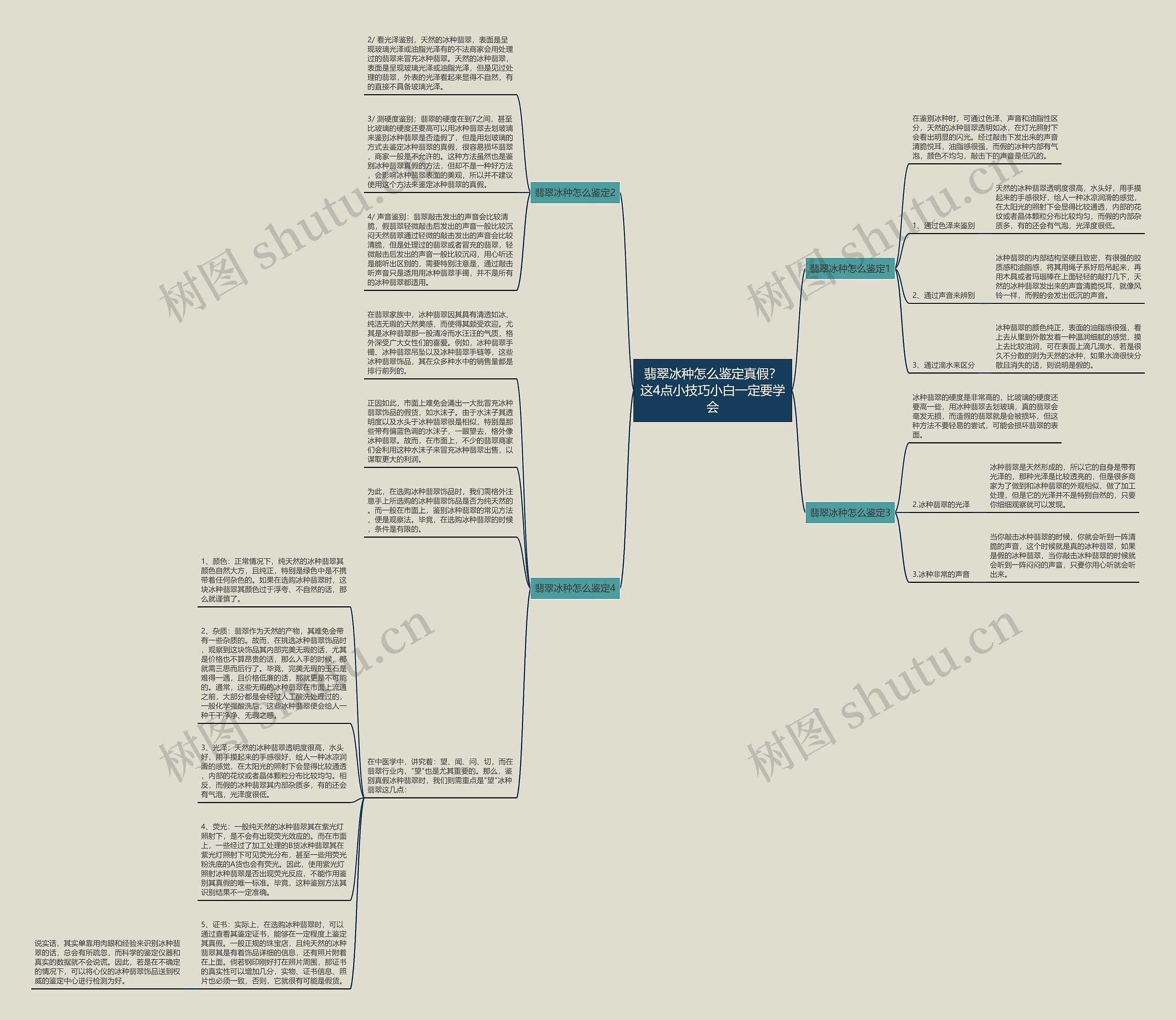 翡翠冰种怎么鉴定真假？这4点小技巧小白一定要学会思维导图
