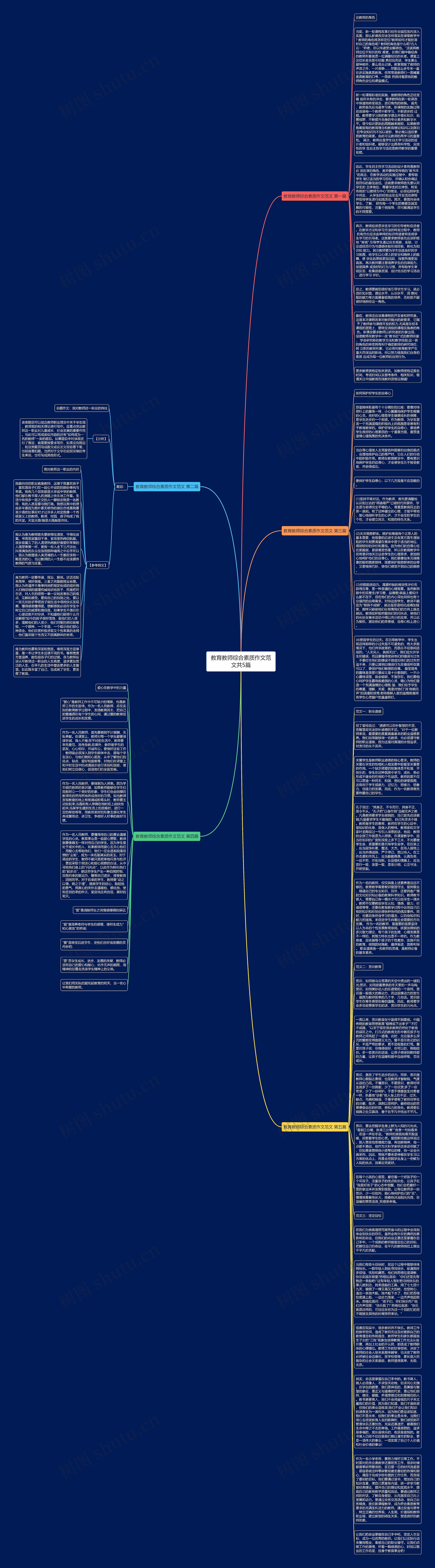 教育教师综合素质作文范文共5篇思维导图