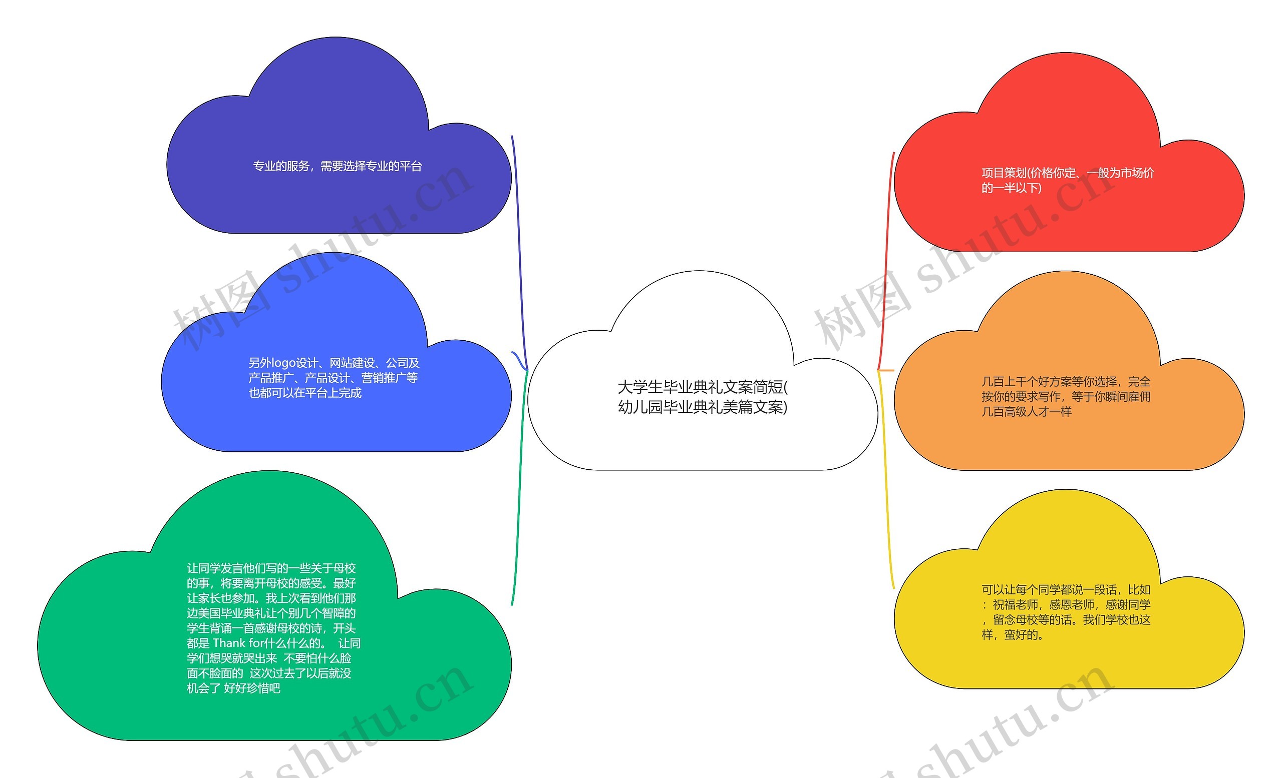 大学生毕业典礼文案简短(幼儿园毕业典礼美篇文案)思维导图